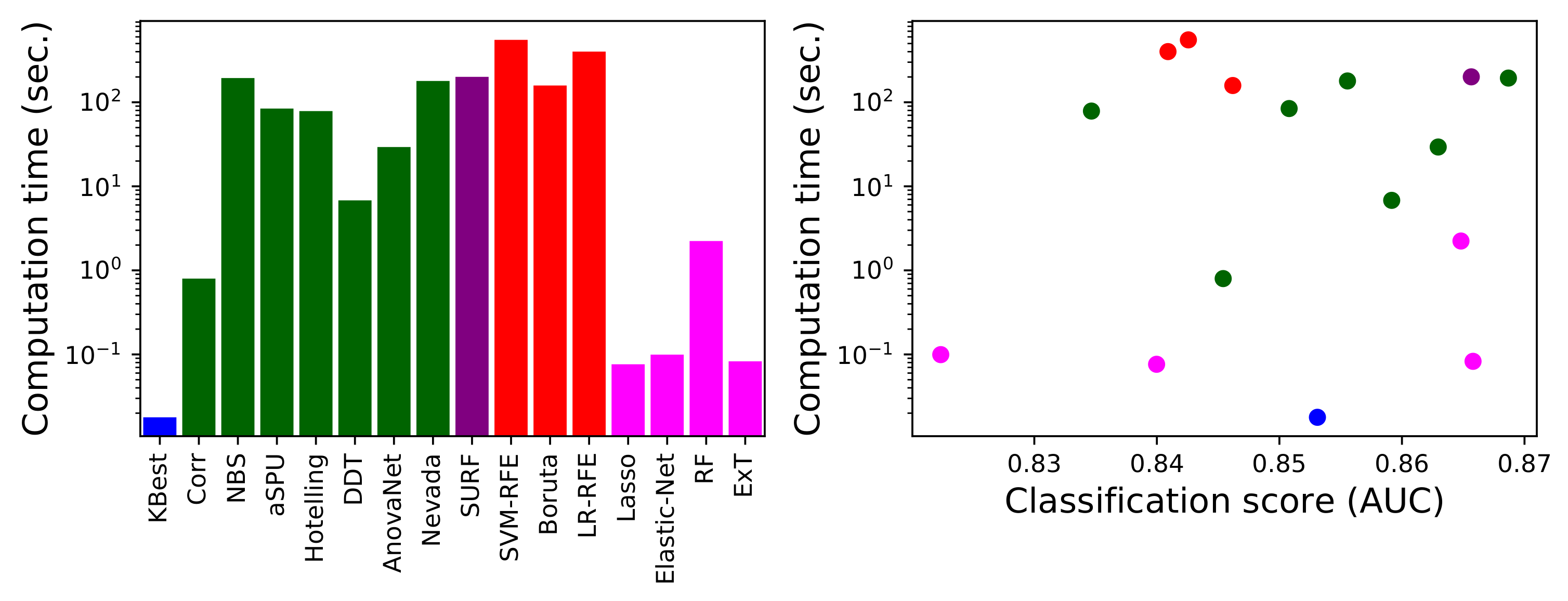 Brainsci 11 00735 g008 Brainsci 11 00735 g008