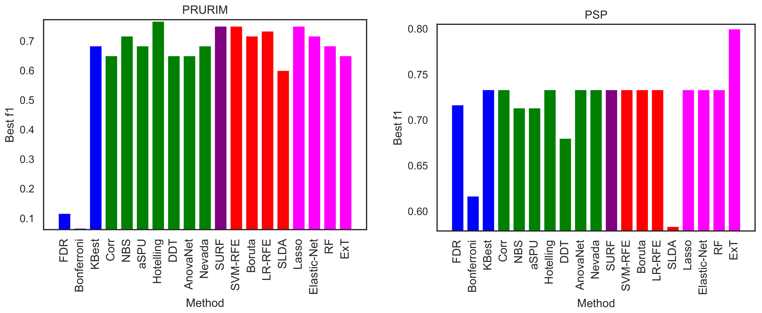 Brainsci 11 00735 g009 Brainsci 11 00735 g009