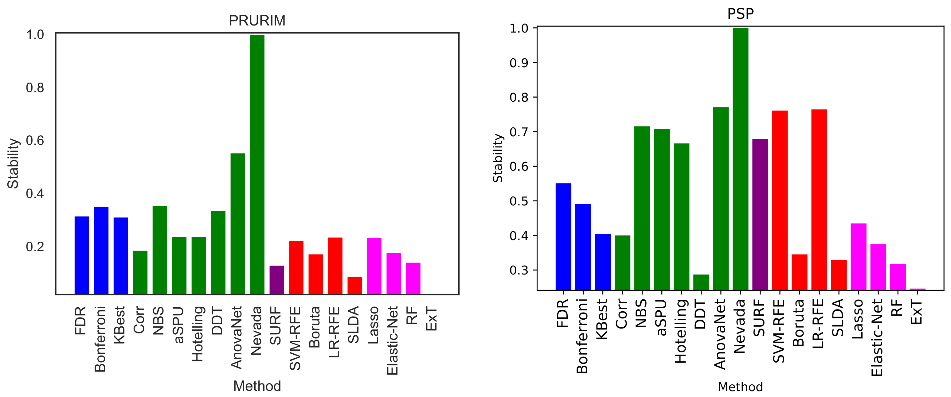 Brainsci 11 00735 g010 Brainsci 11 00735 g010