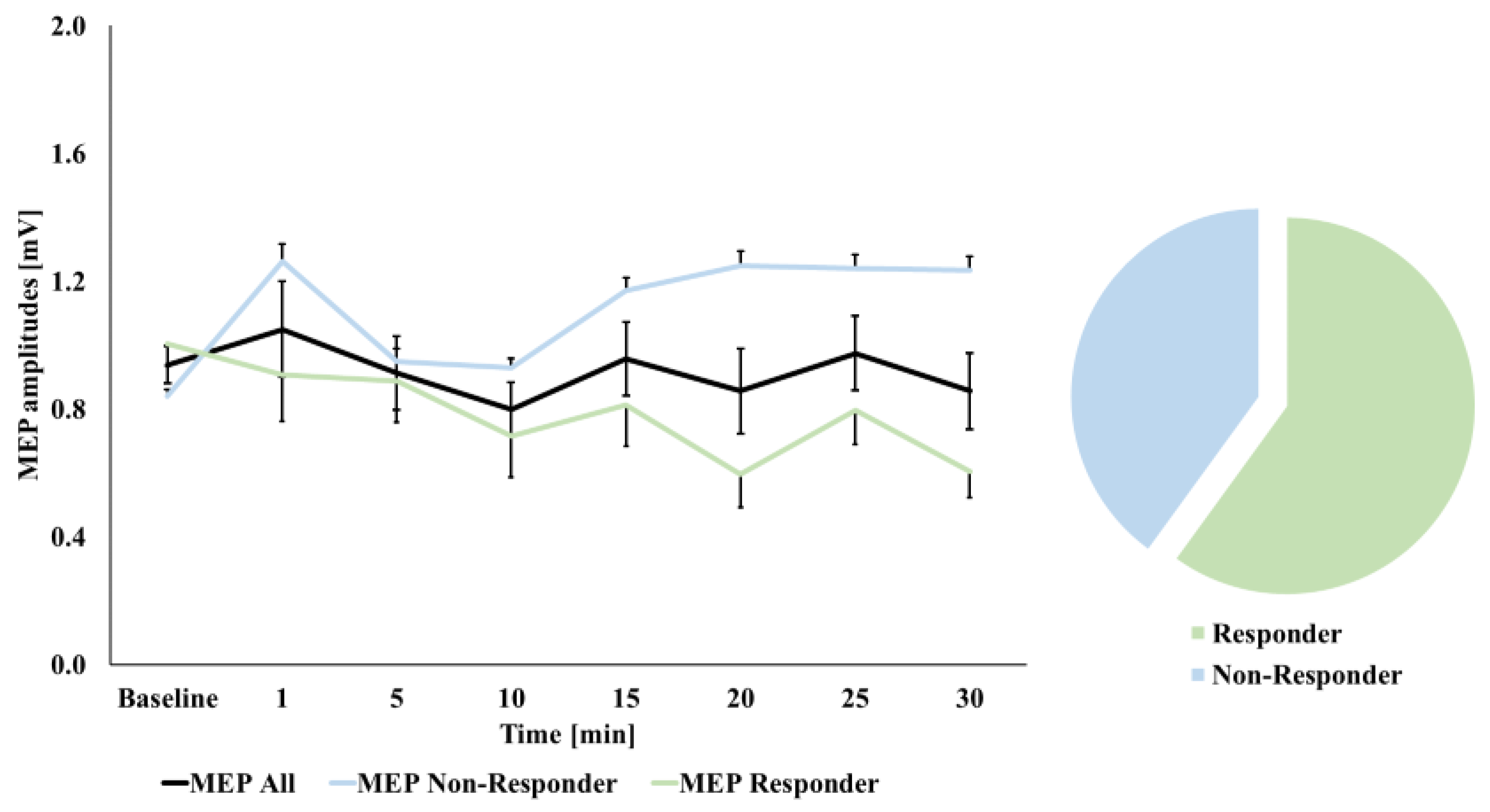 Brainsci 11 00737 g003 Brainsci 11 00737 g003