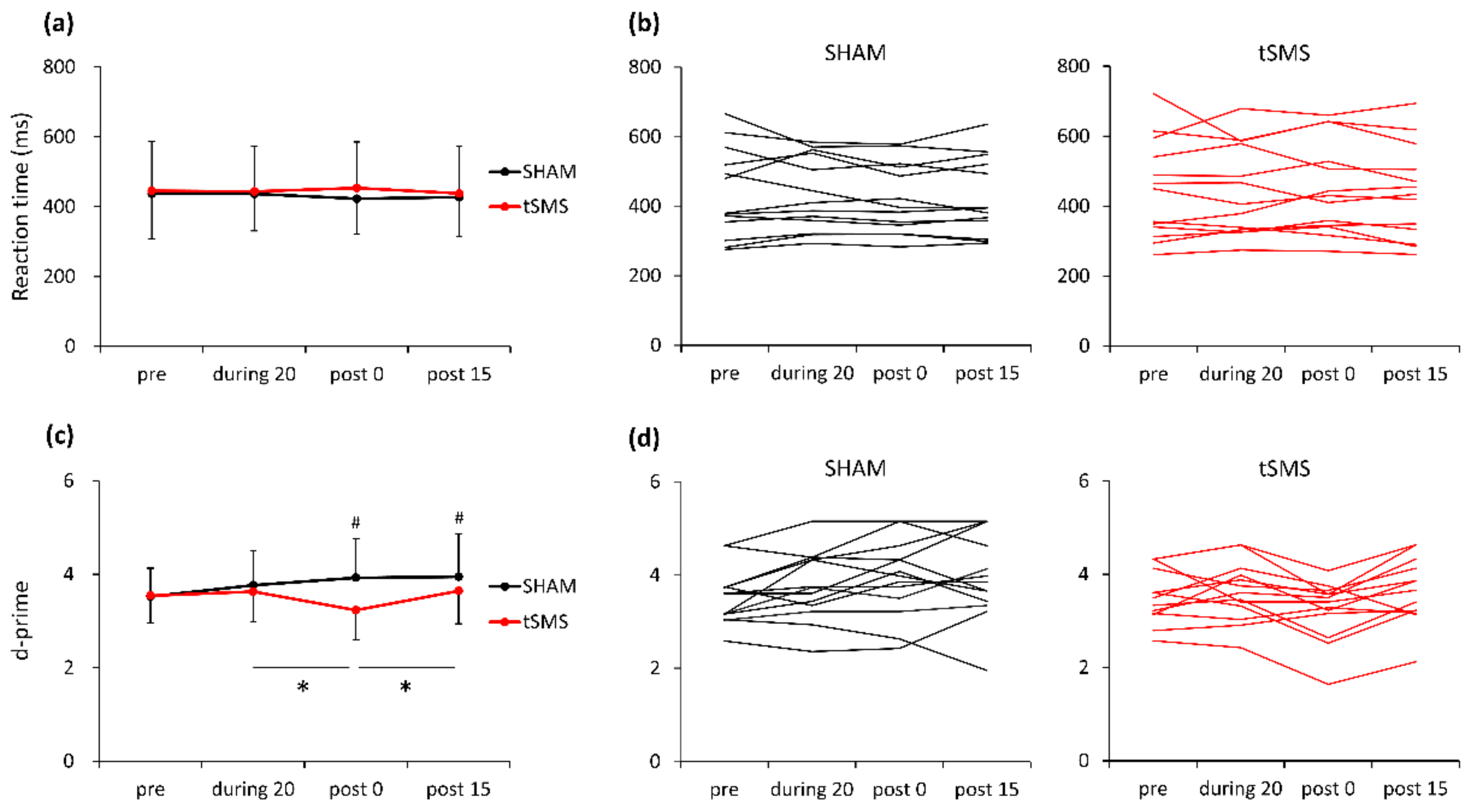 Brainsci 11 00739 g002