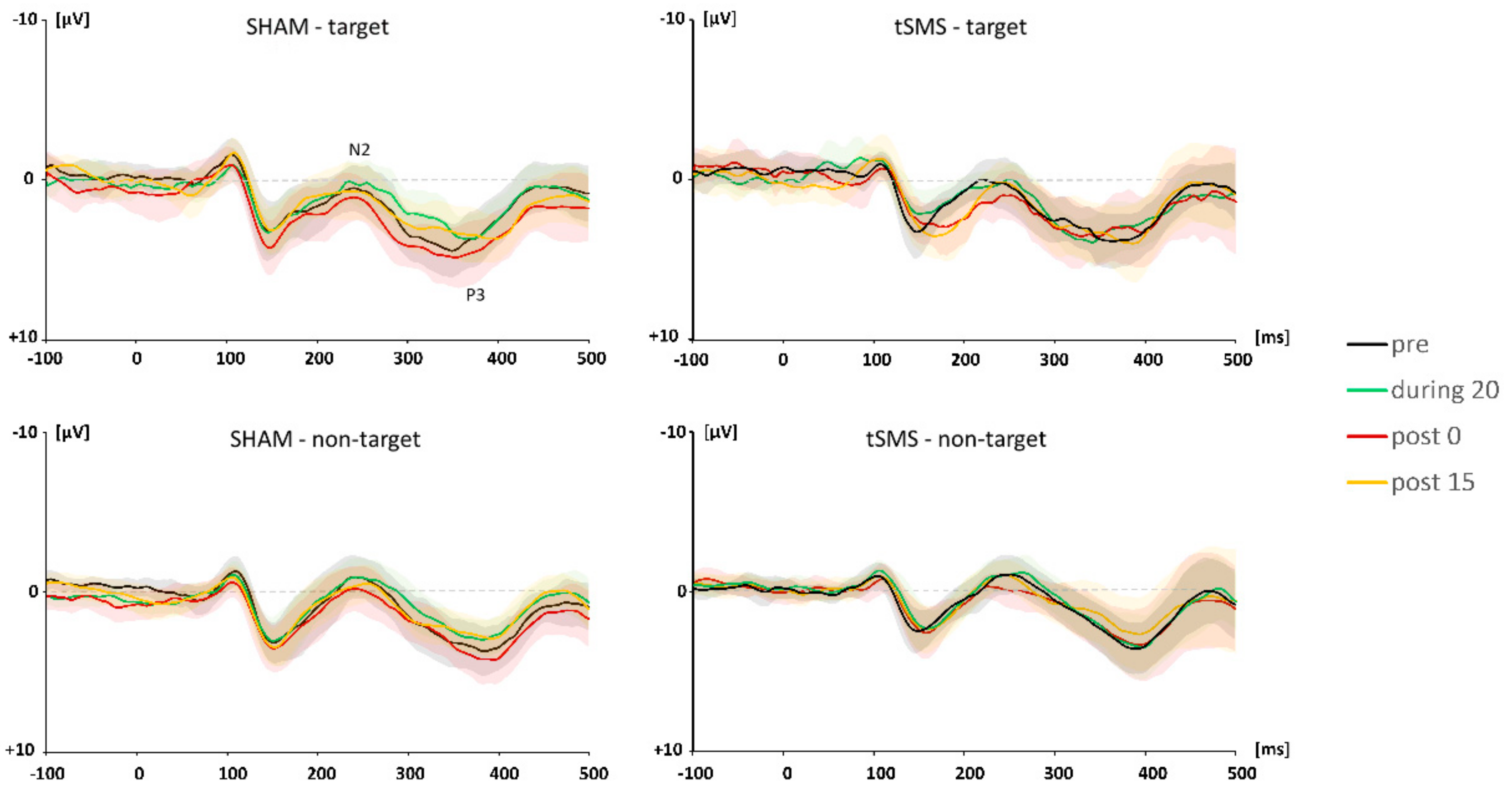 Brainsci 11 00739 g003