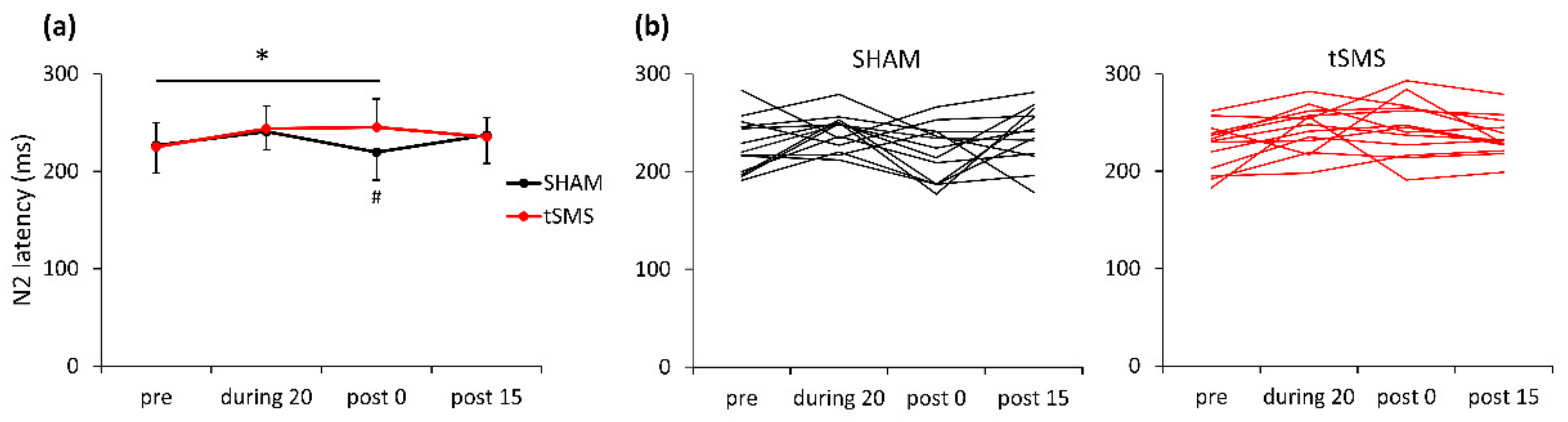 Brainsci 11 00739 g004