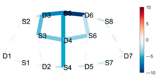 Brainsci 11 00742 i005 Brainsci 11 00742 i005