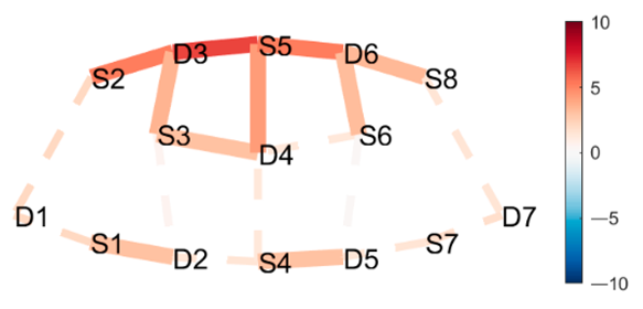 Brainsci 11 00742 i008 Brainsci 11 00742 i008