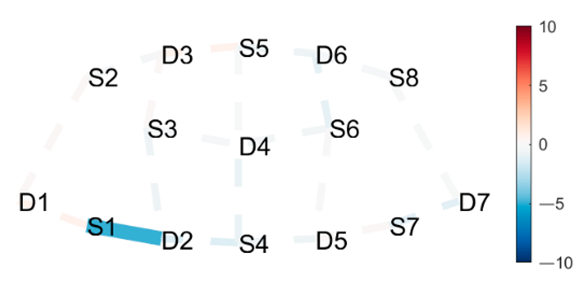 Brainsci 11 00742 i026 Brainsci 11 00742 i026