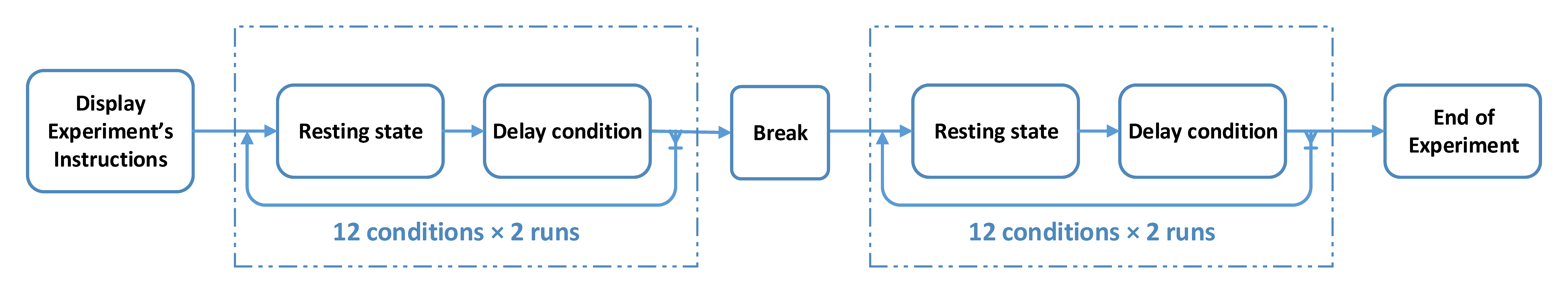 Brainsci 11 00743 g002