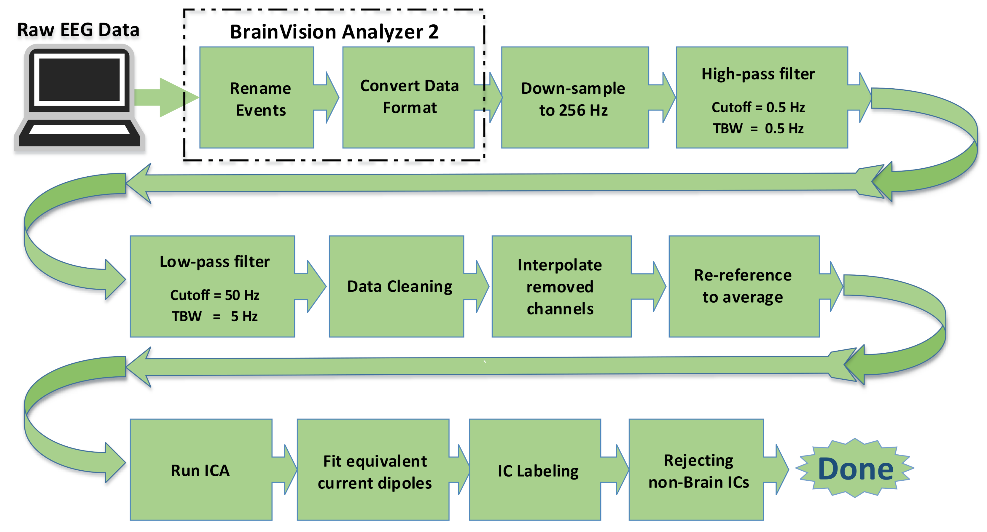 Brainsci 11 00743 g003
