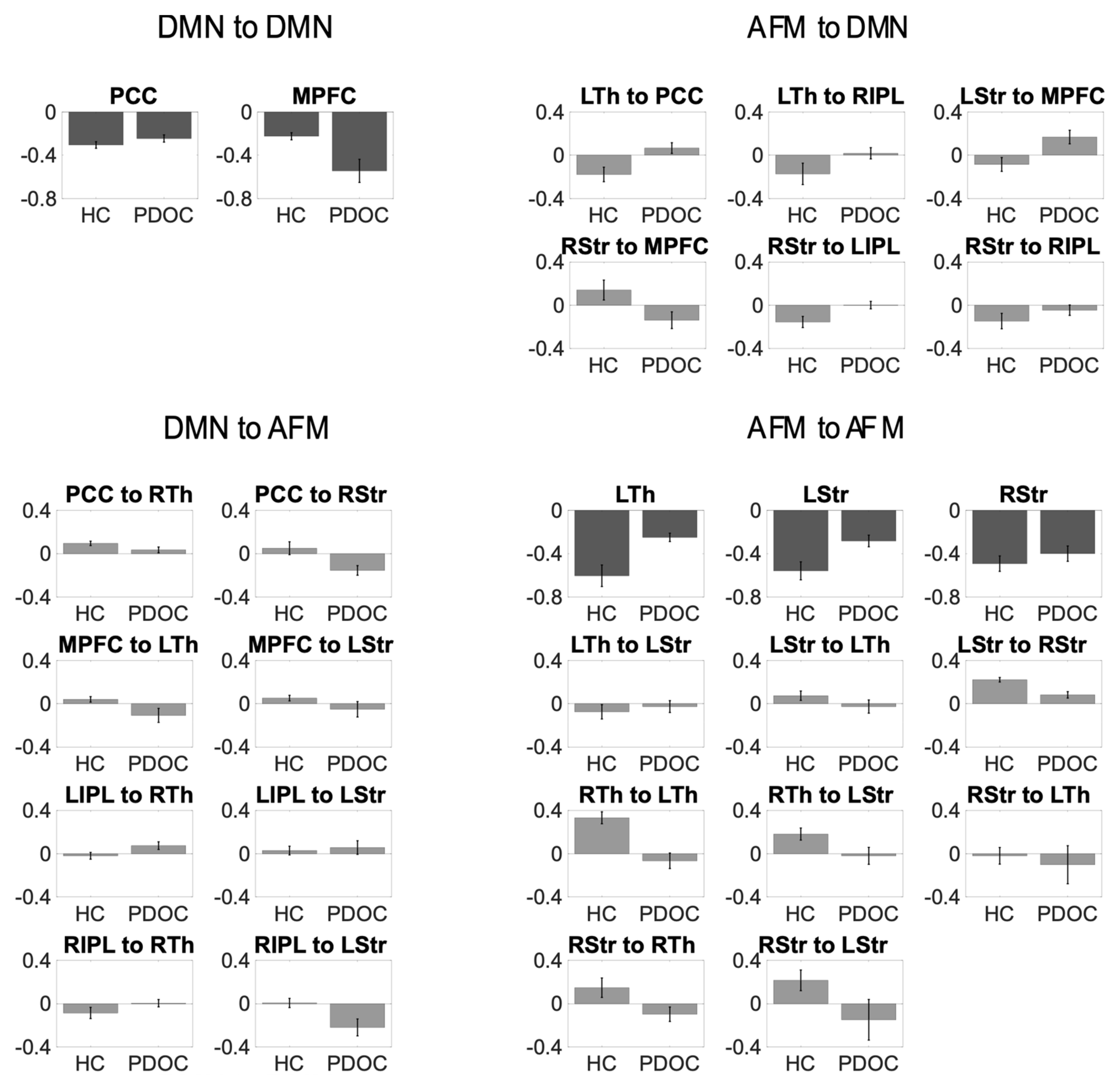 Brainsci 11 00749 g003 Brainsci 11 00749 g003