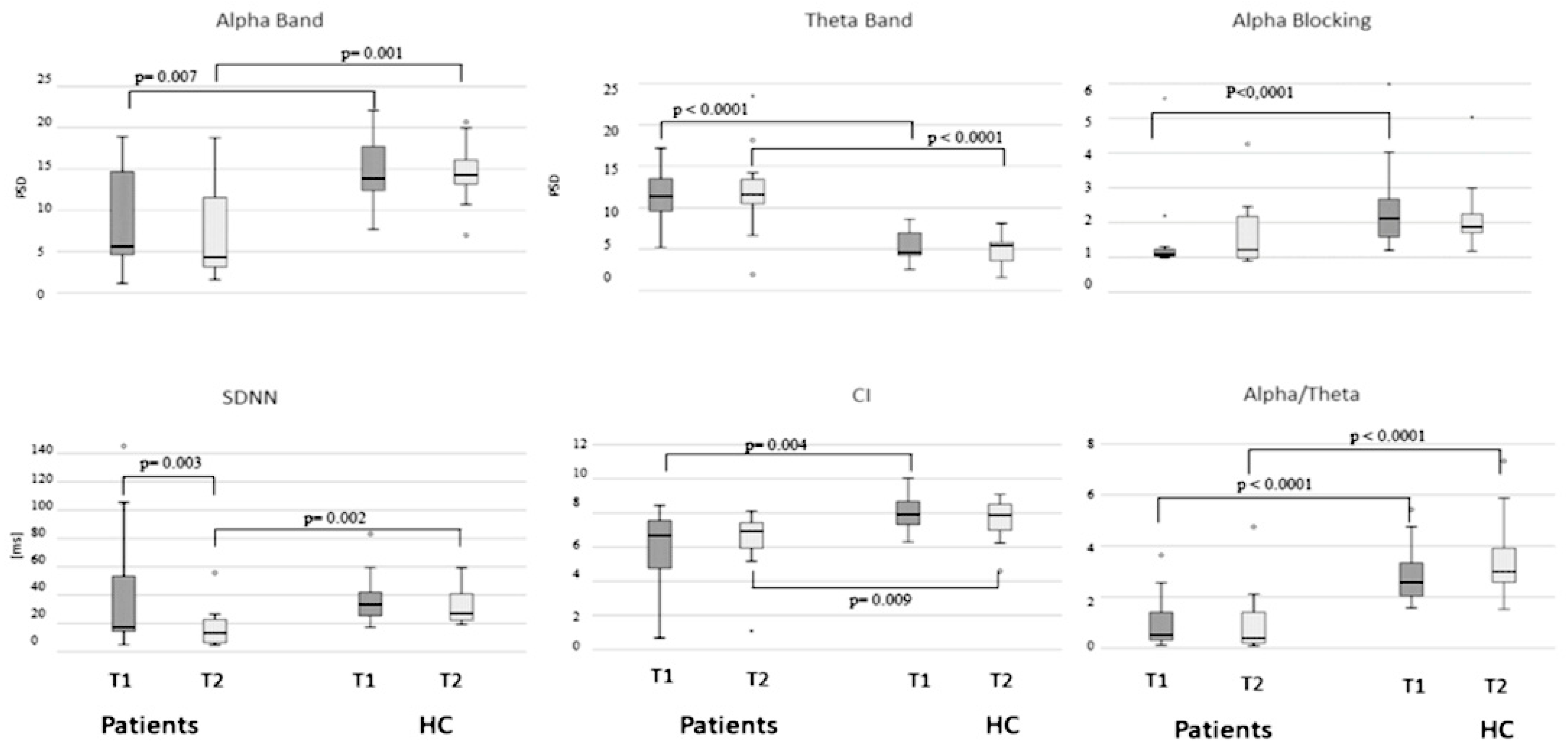 Father fage edible Italian Brain Sciences | Free Full-Text | The Timecourse of Electrophysiological Brain–Heart Interaction in DoC Patients | HTML Father fage edible Italian Brain Sciences | Free Full-Text | The Timecourse of Electrophysiological Brain–Heart Interaction in DoC Patients | HTML