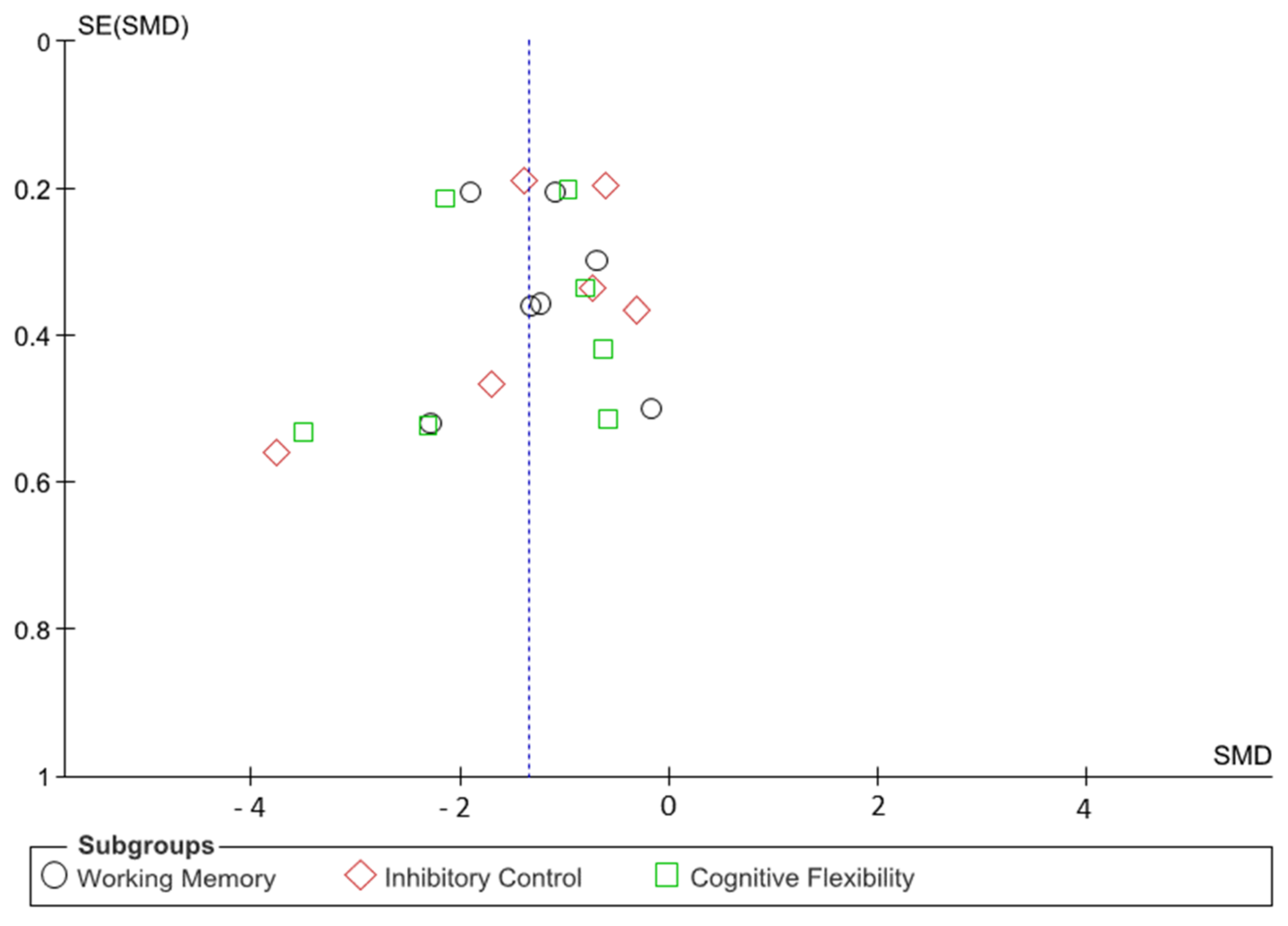 Brainsci 11 00755 g002