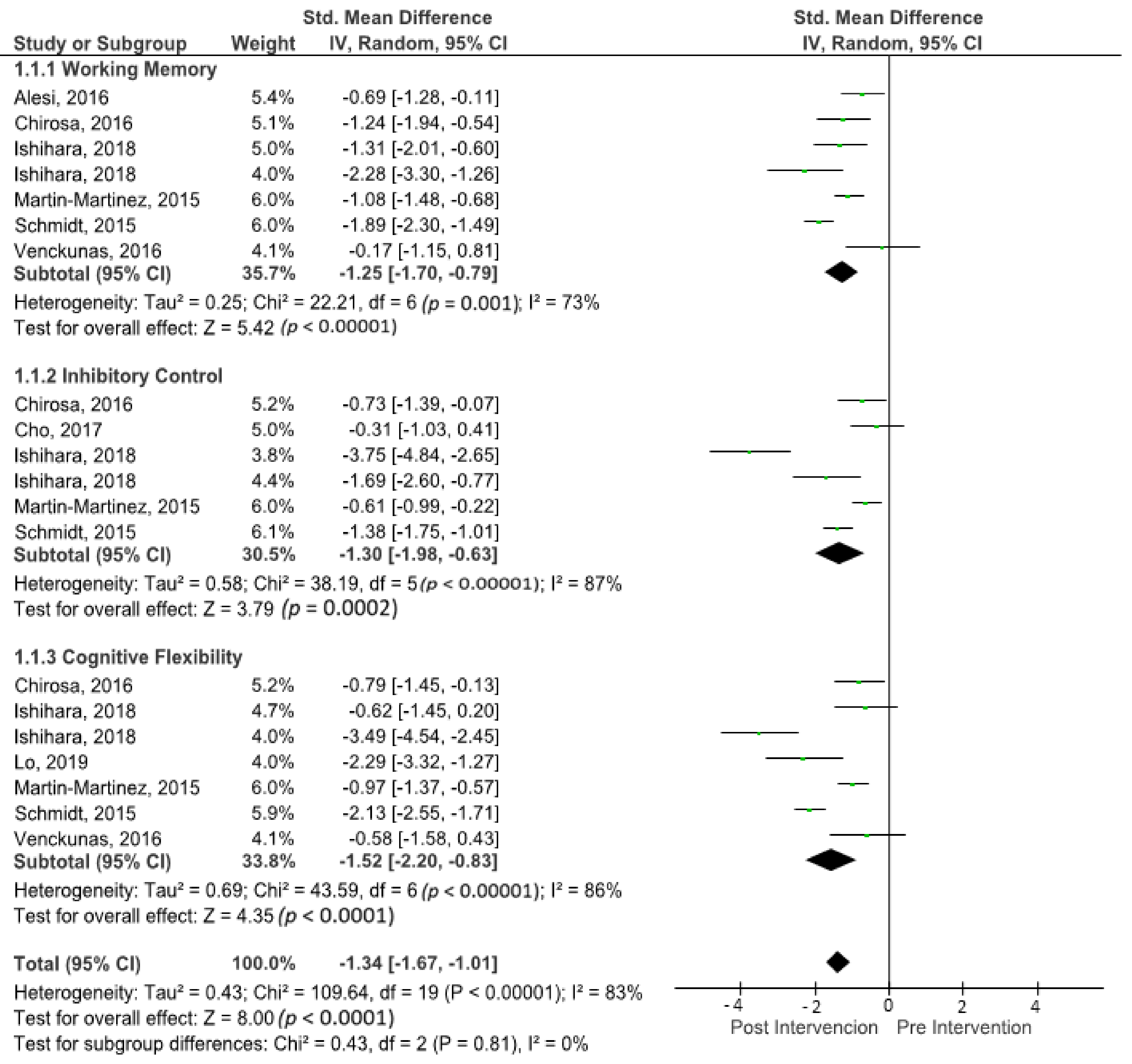Brainsci 11 00755 g003