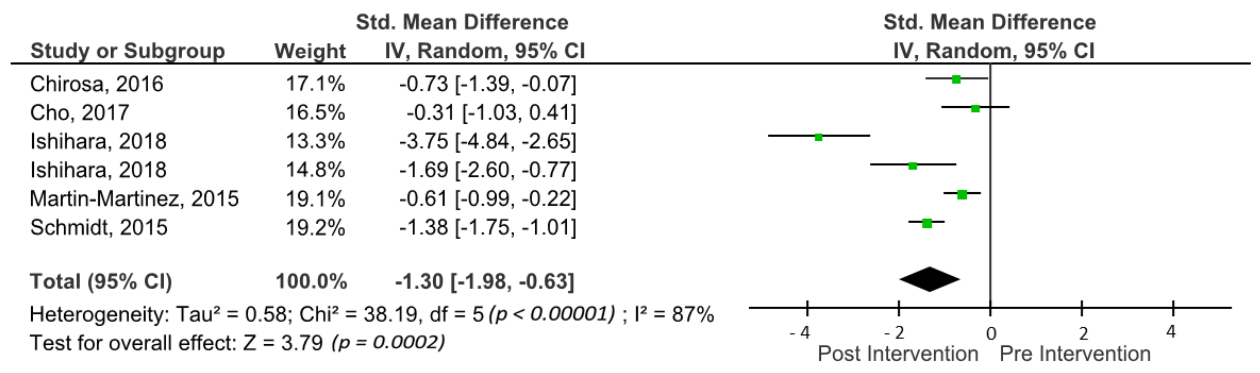 Brainsci 11 00755 g005
