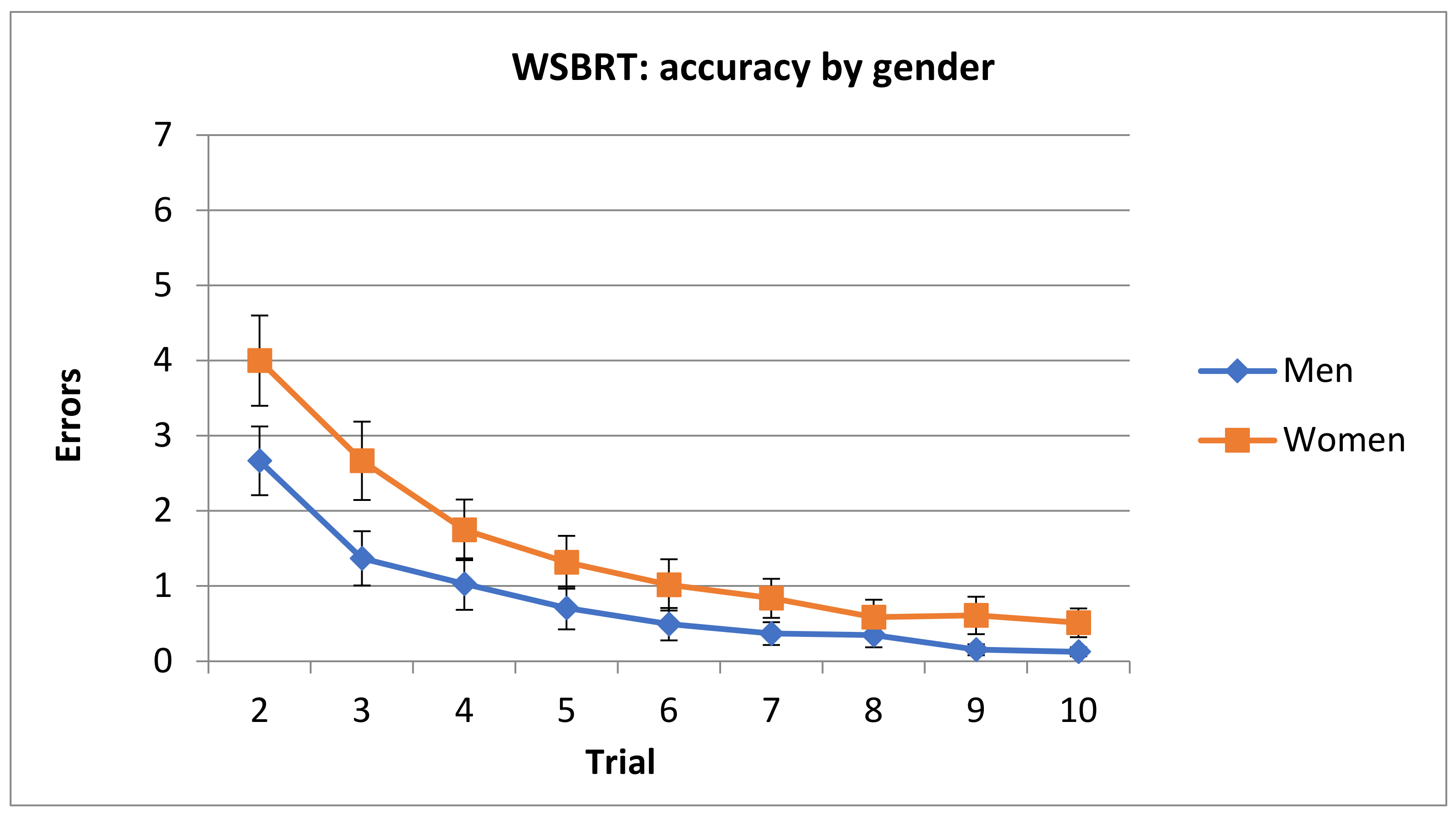 Brainsci 11 00757 g004 Brainsci 11 00757 g004