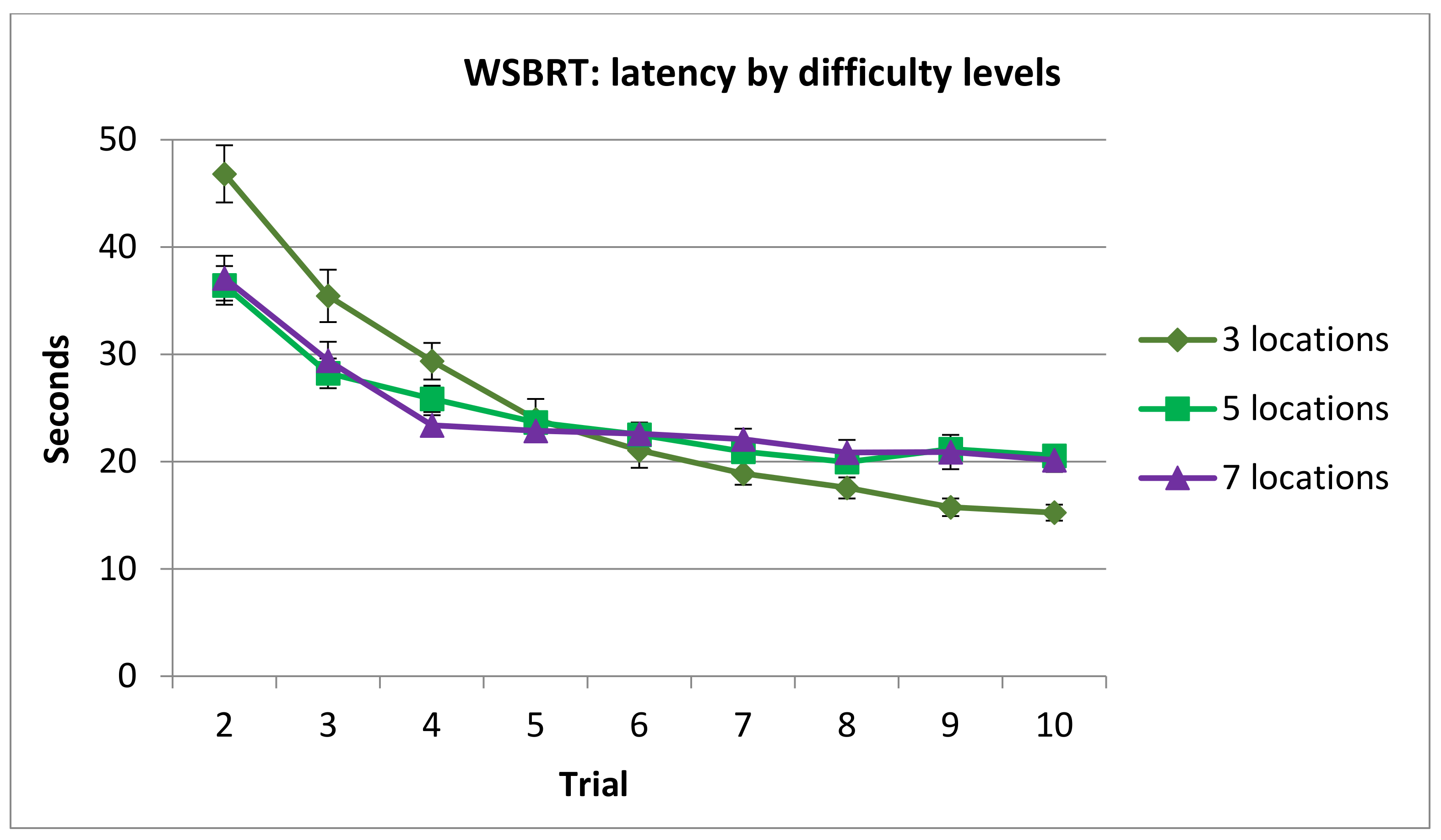Brainsci 11 00757 g007 Brainsci 11 00757 g007