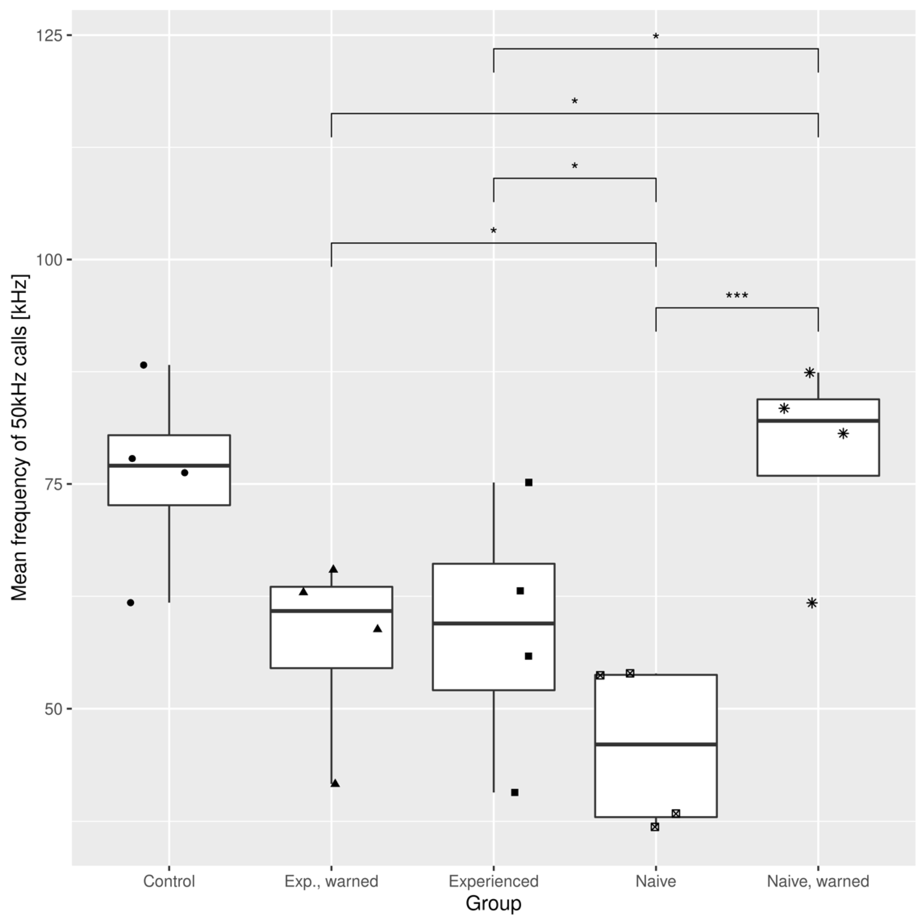 Brainsci 11 00759 g007