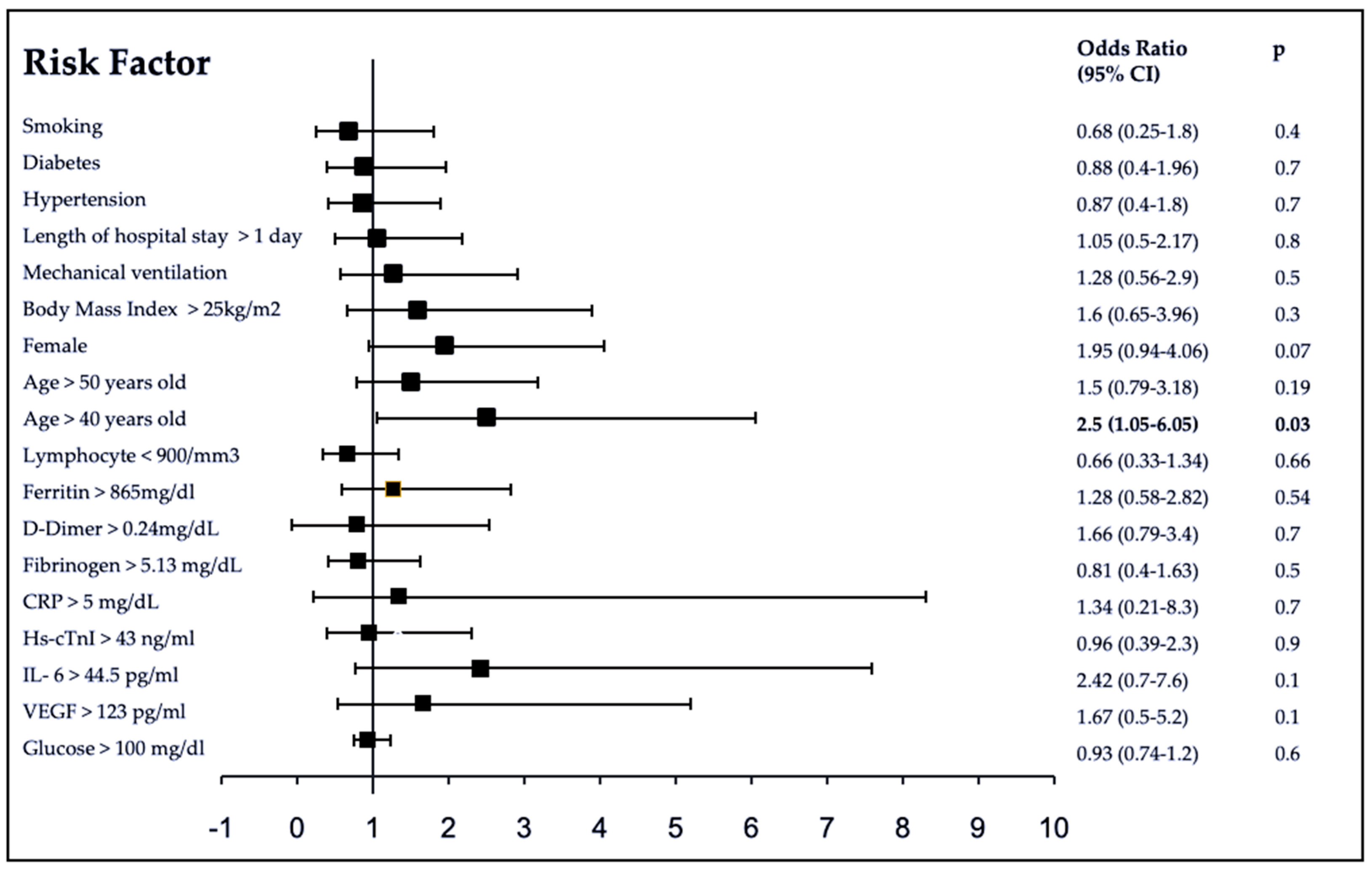Brainsci 11 00760 g002 Brainsci 11 00760 g002