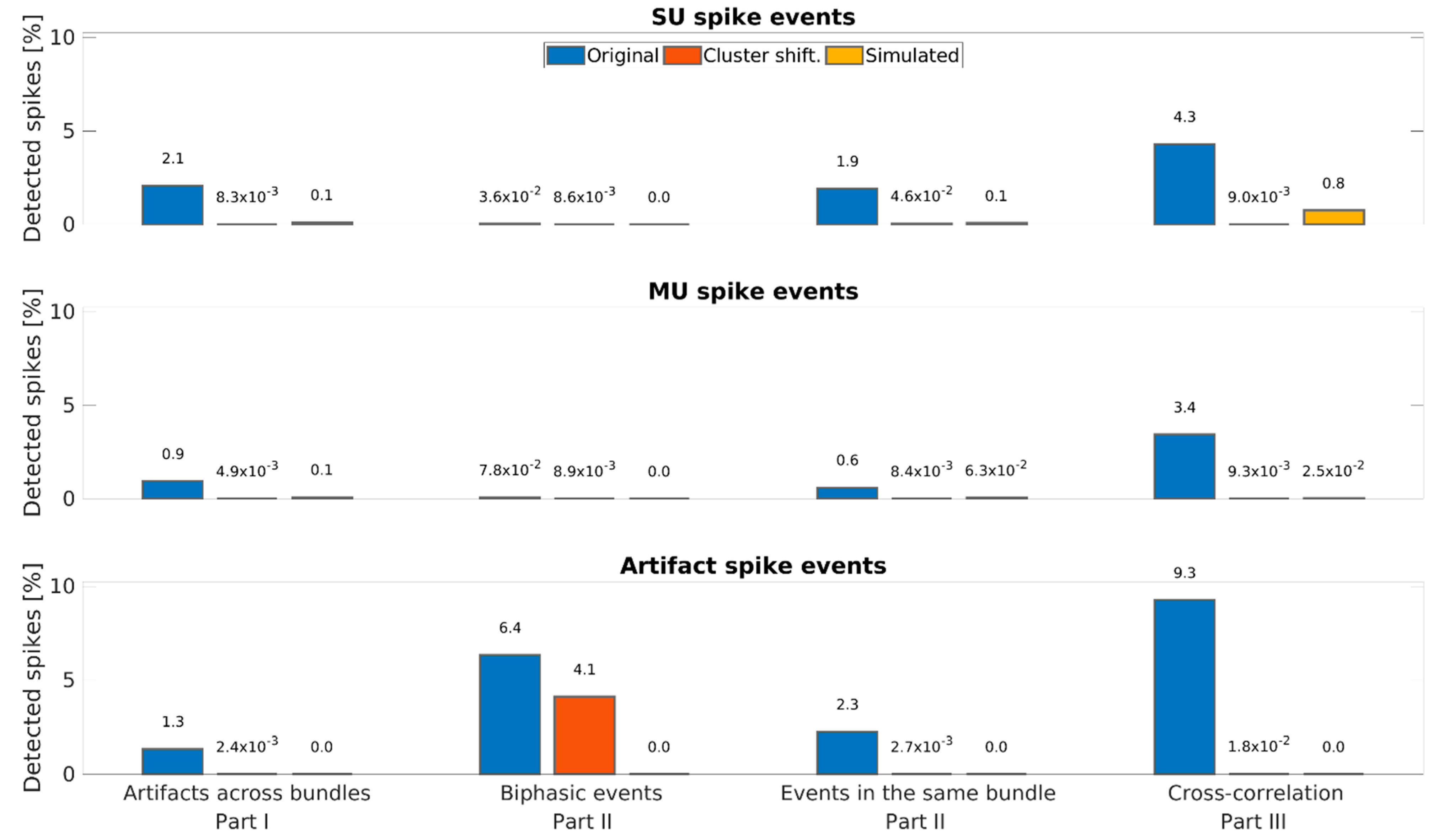Brainsci 11 00761 g005 Brainsci 11 00761 g005