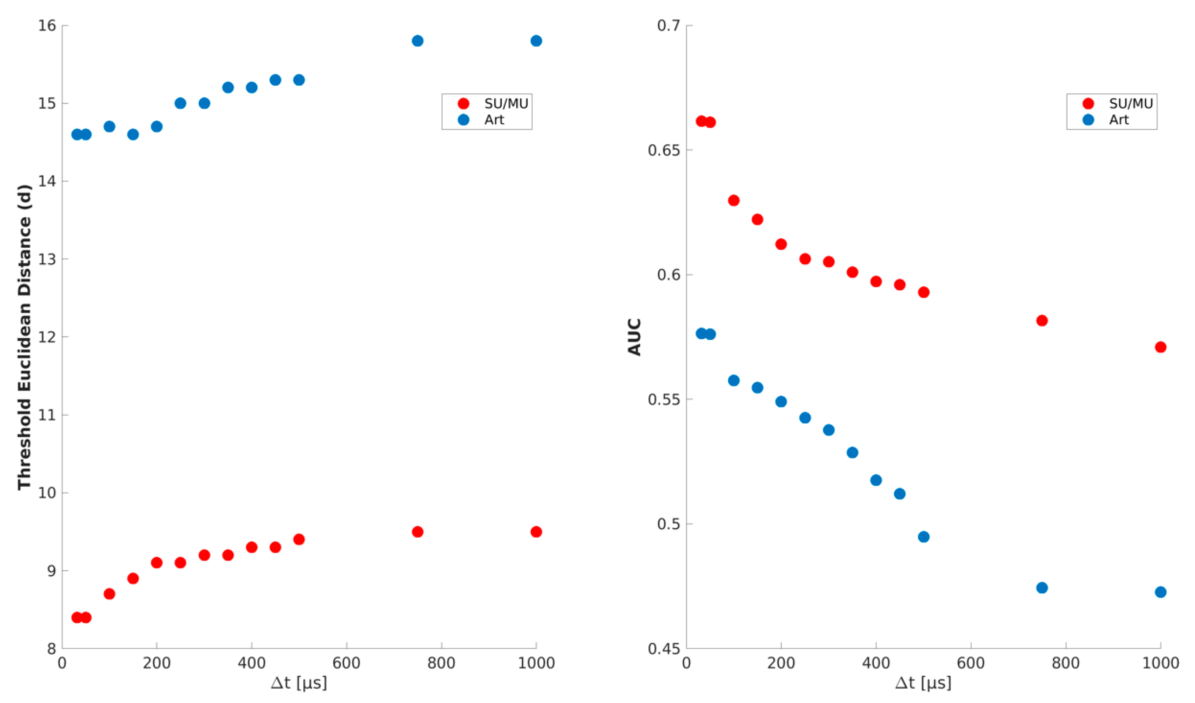 Brainsci 11 00761 g0a1 Brainsci 11 00761 g0a1