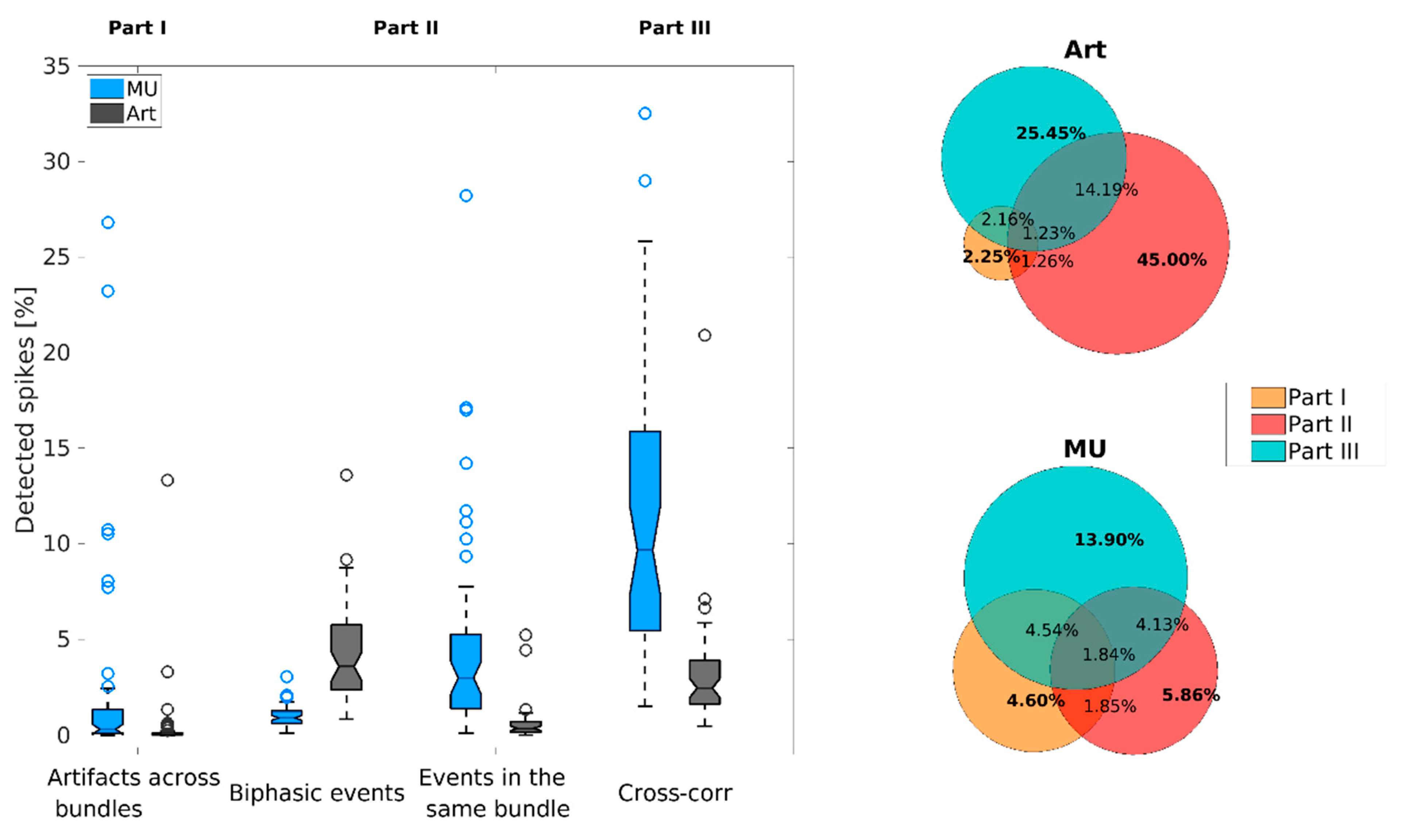 Brainsci 11 00761 g0a2 Brainsci 11 00761 g0a2