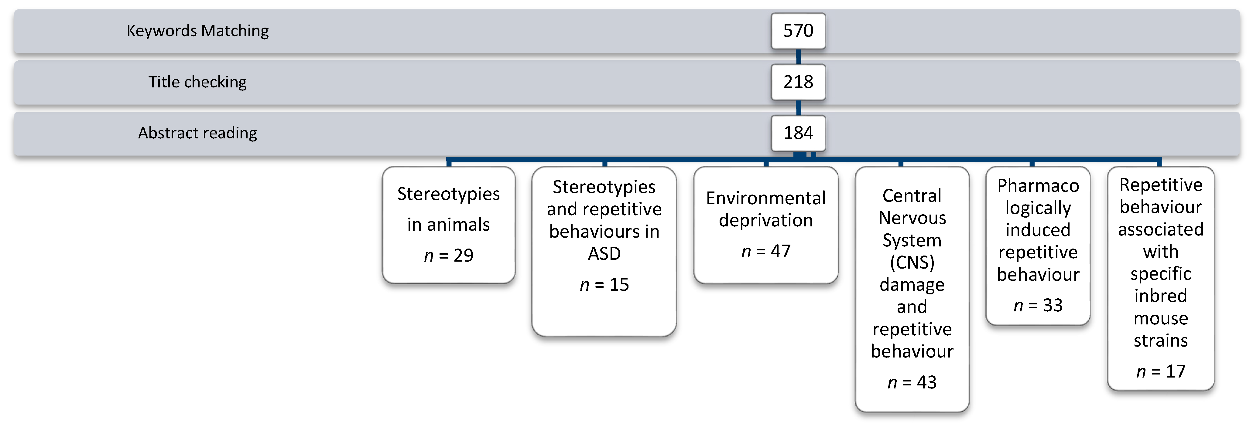 Brainsci 11 00762 g001 Brainsci 11 00762 g001