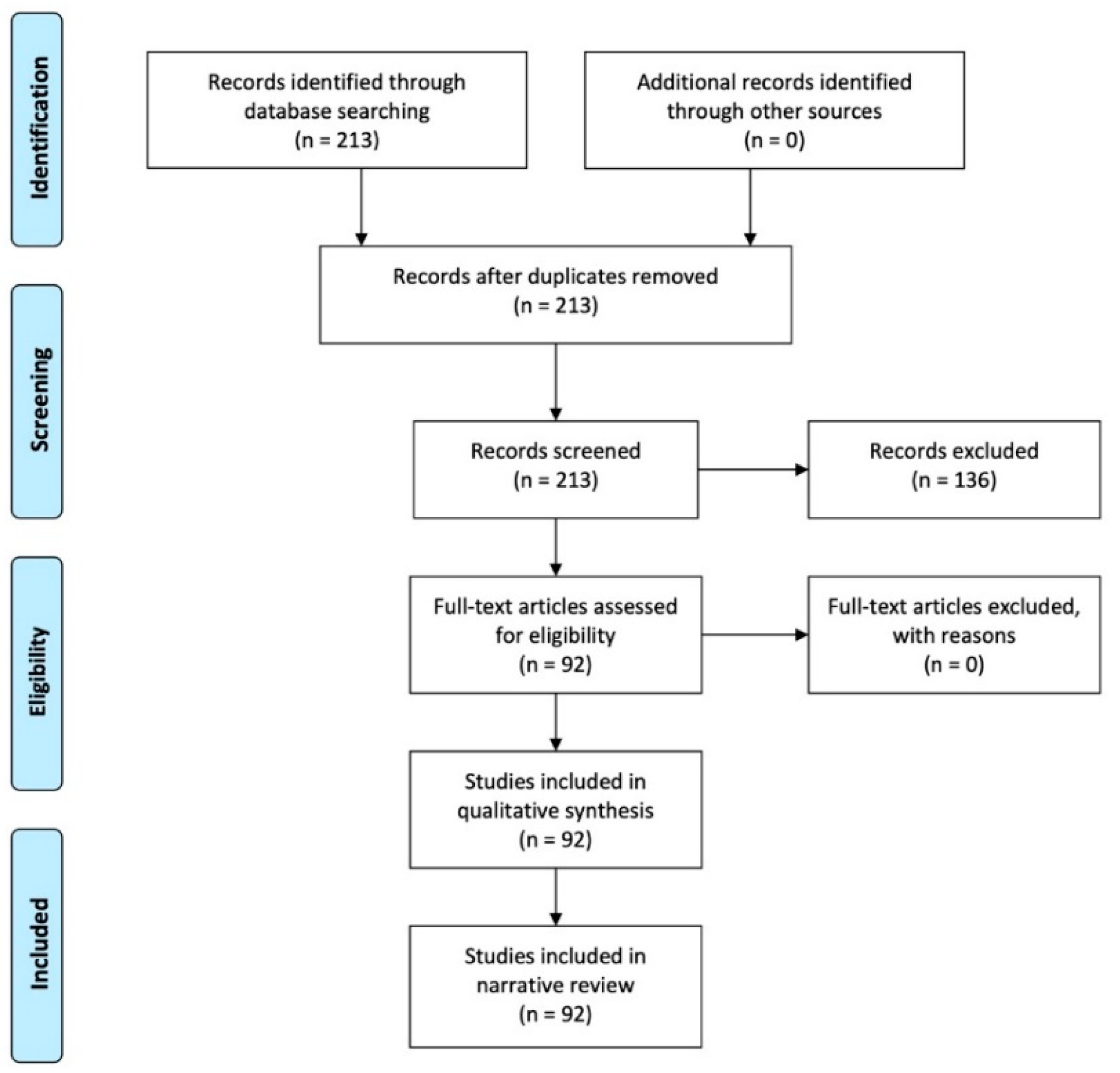 Brainsci 11 00769 g001 Brainsci 11 00769 g001