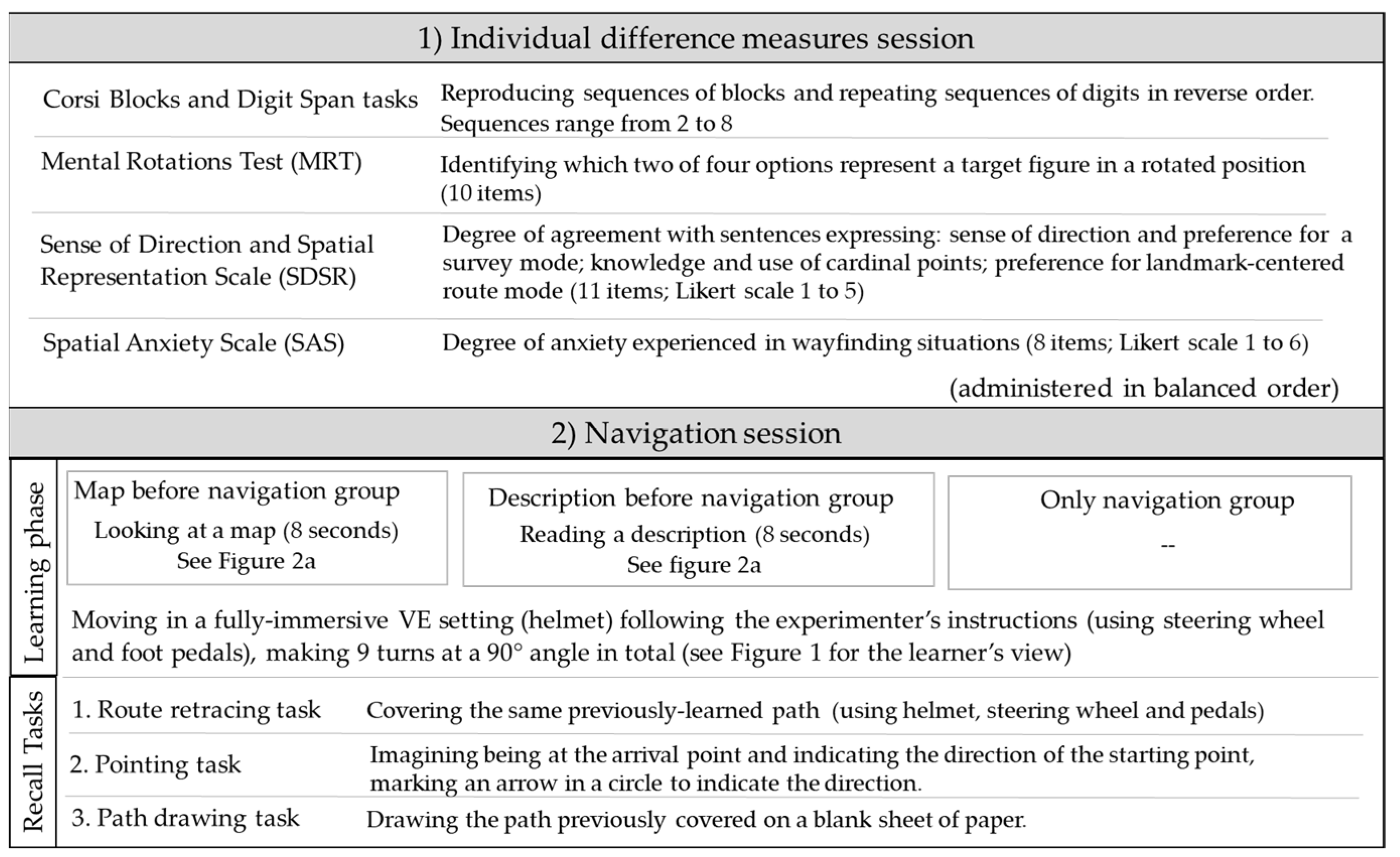 Brainsci 11 00773 g003 Brainsci 11 00773 g003