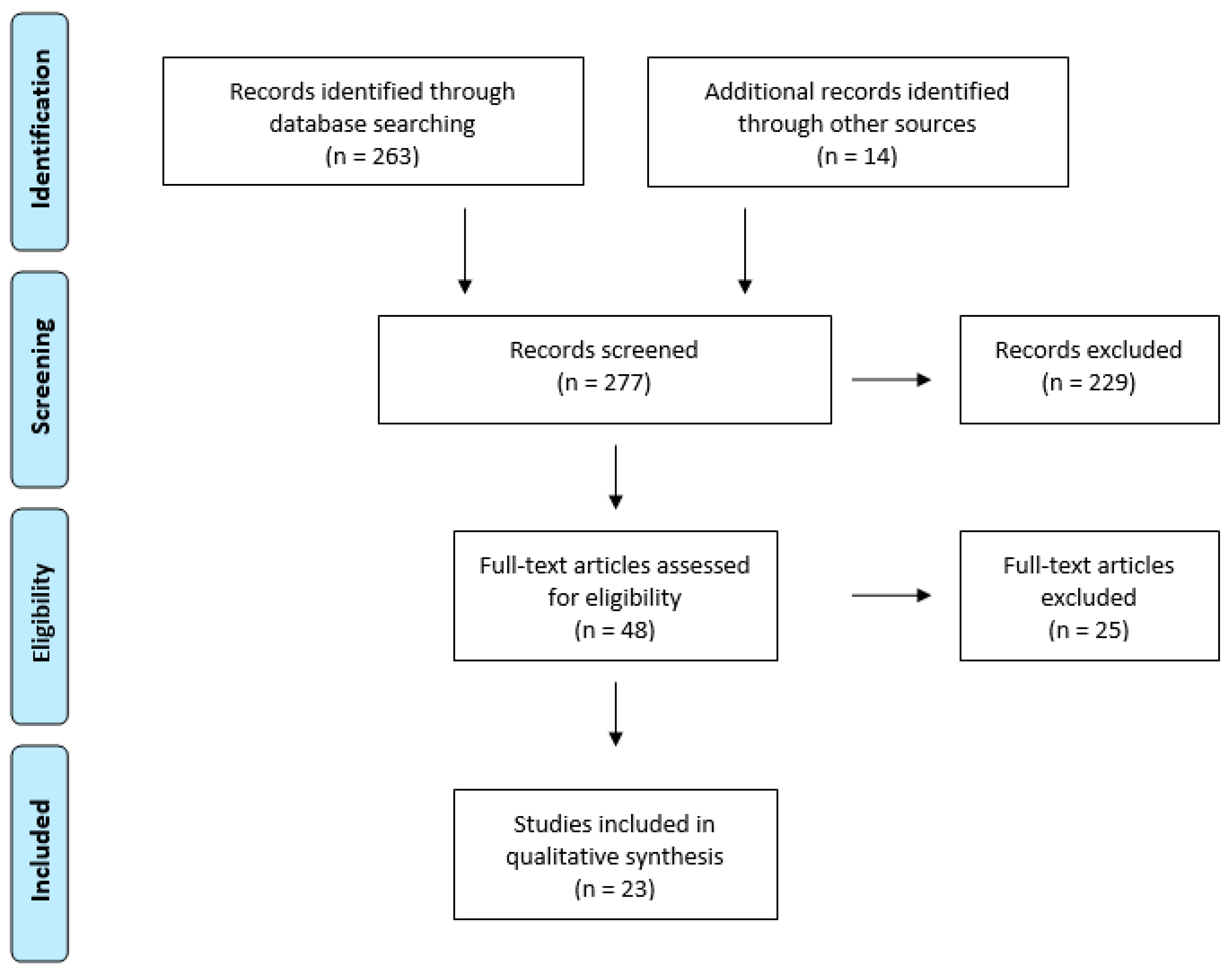 Brainsci 11 00776 g001 Brainsci 11 00776 g001