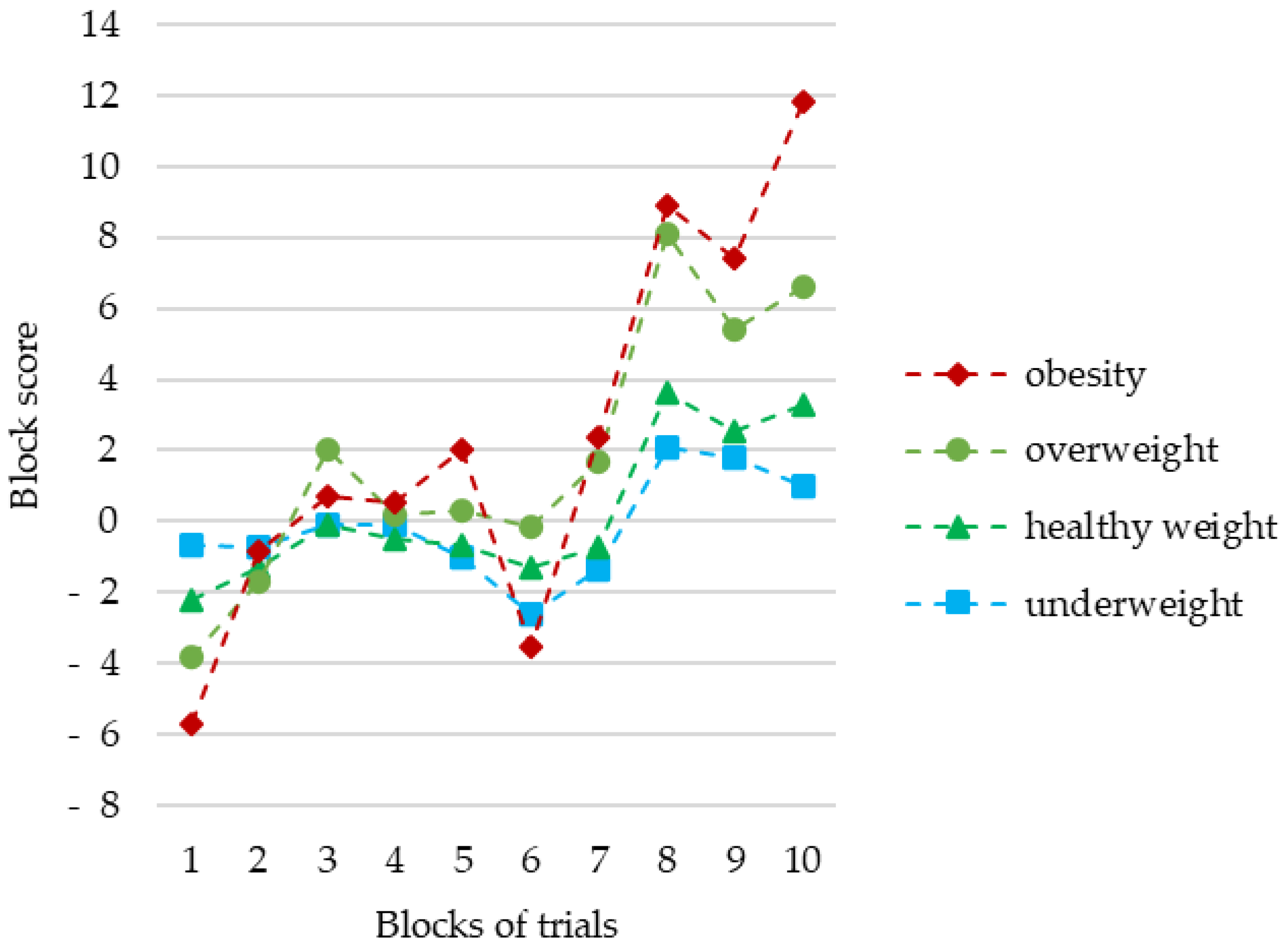 Brainsci 11 00780 g001 Brainsci 11 00780 g001