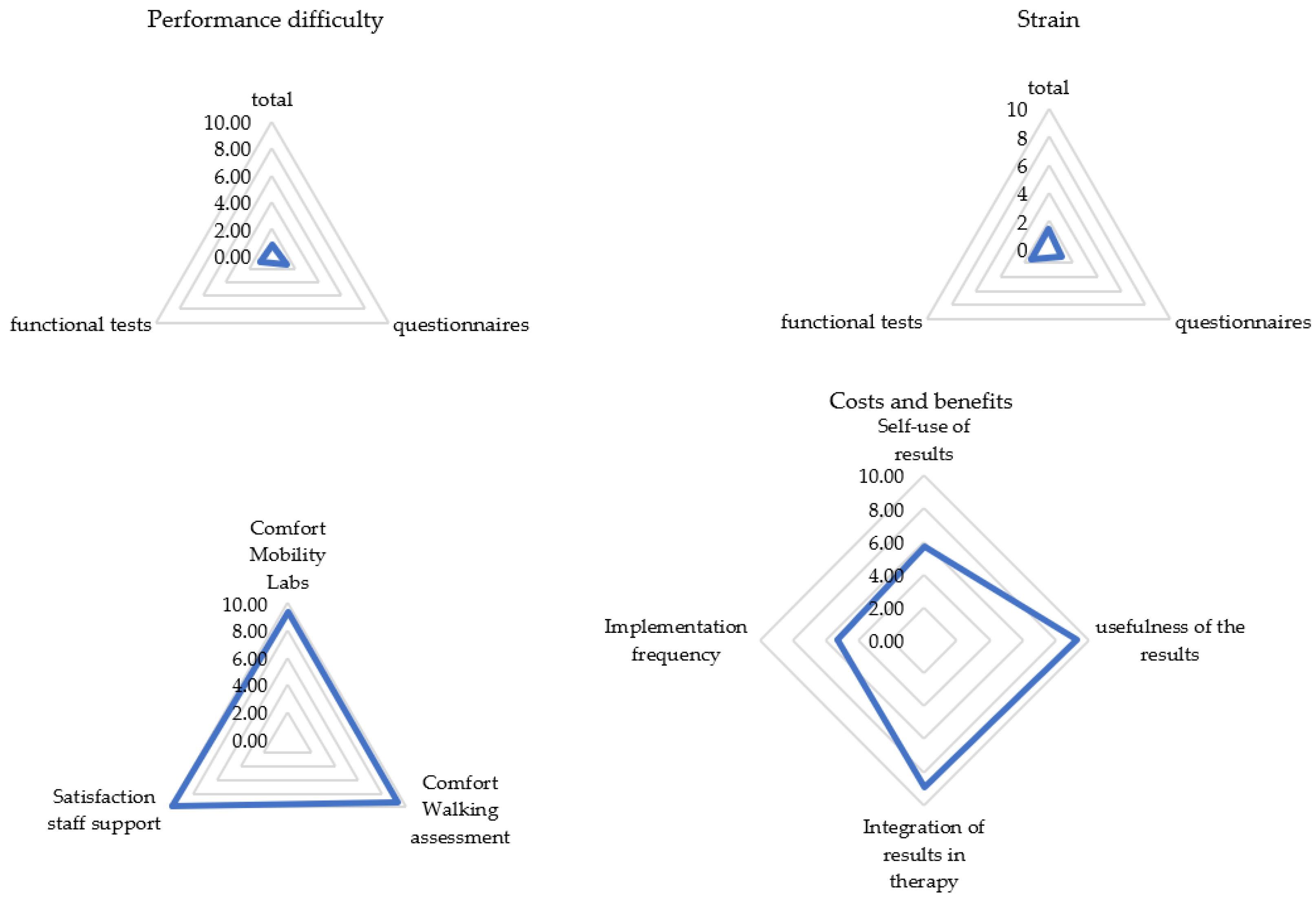 Brainsci 11 00786 g001