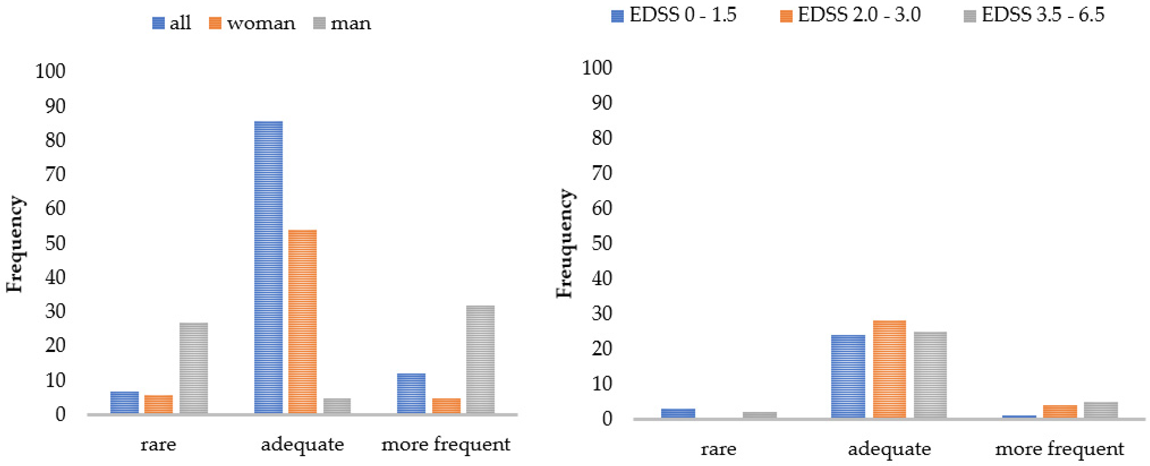 Brainsci 11 00786 g004