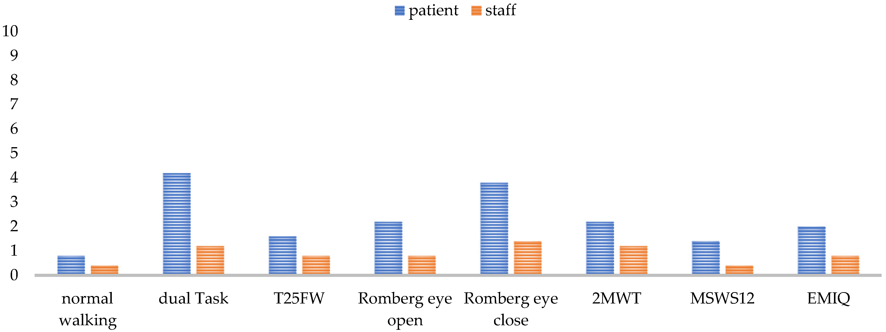 Brainsci 11 00786 g005