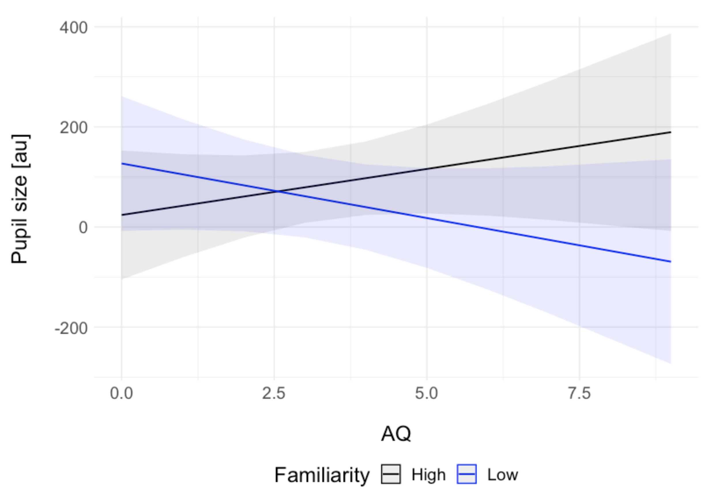 Brainsci 11 00794 g003