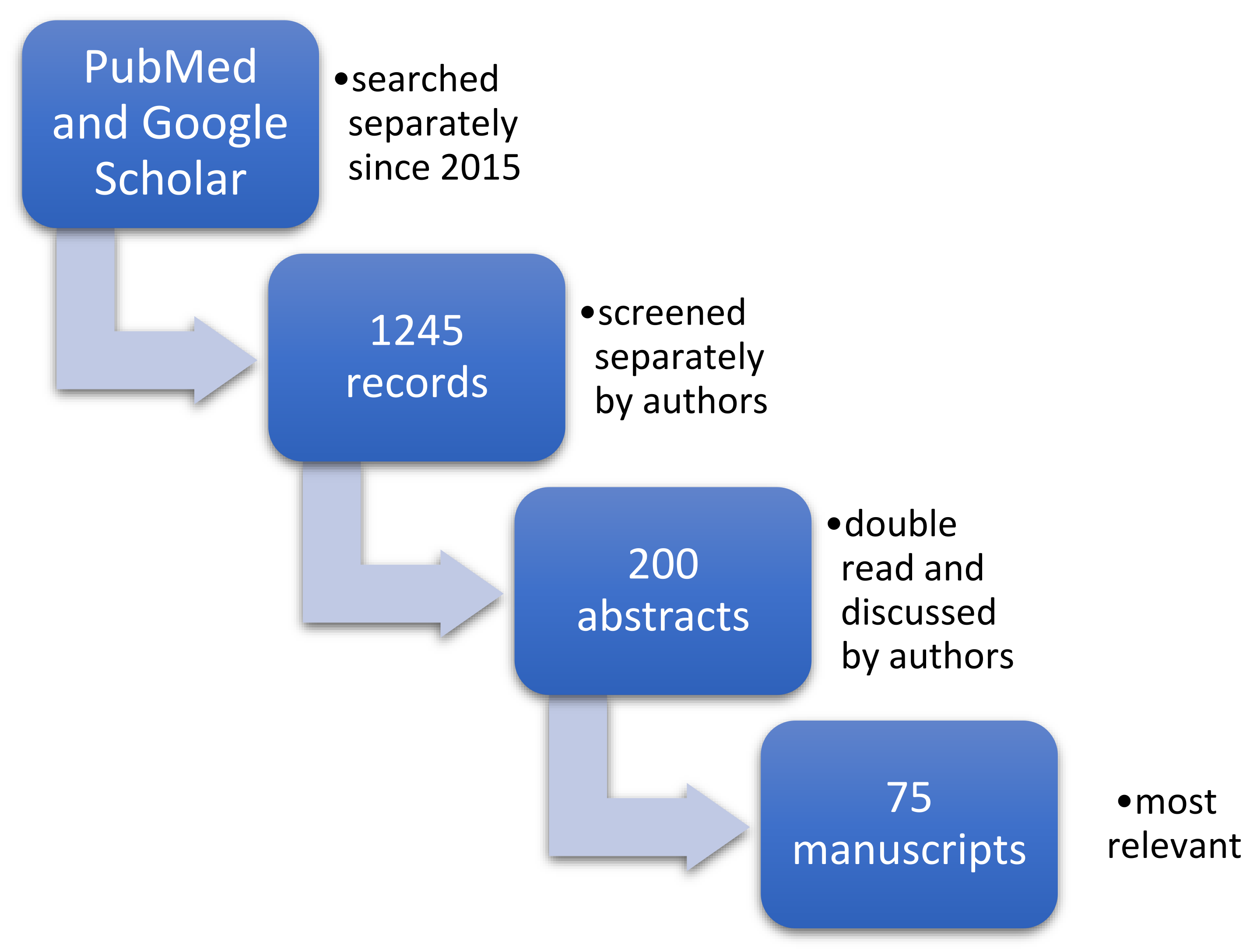 Brainsci 11 00797 g001 Brainsci 11 00797 g001