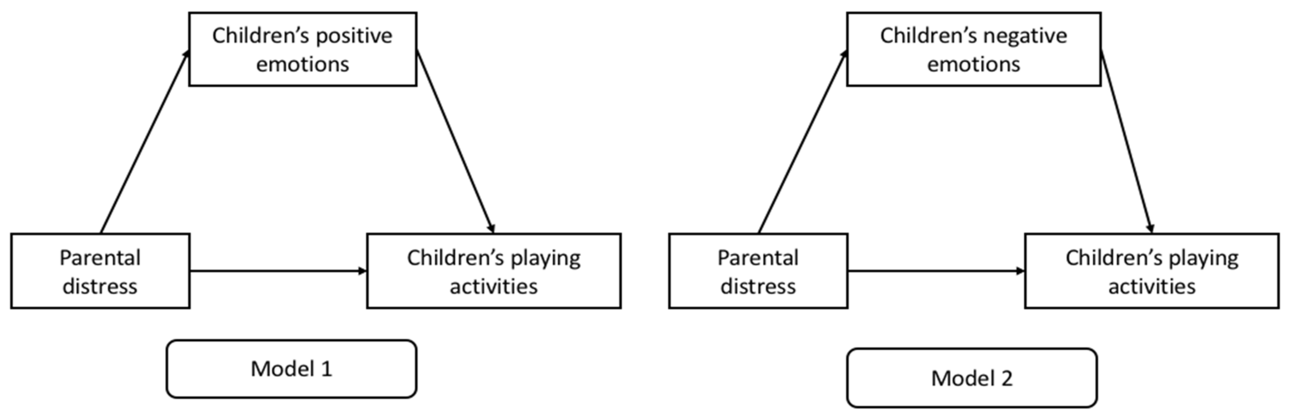 Brainsci 11 00808 g001 Brainsci 11 00808 g001