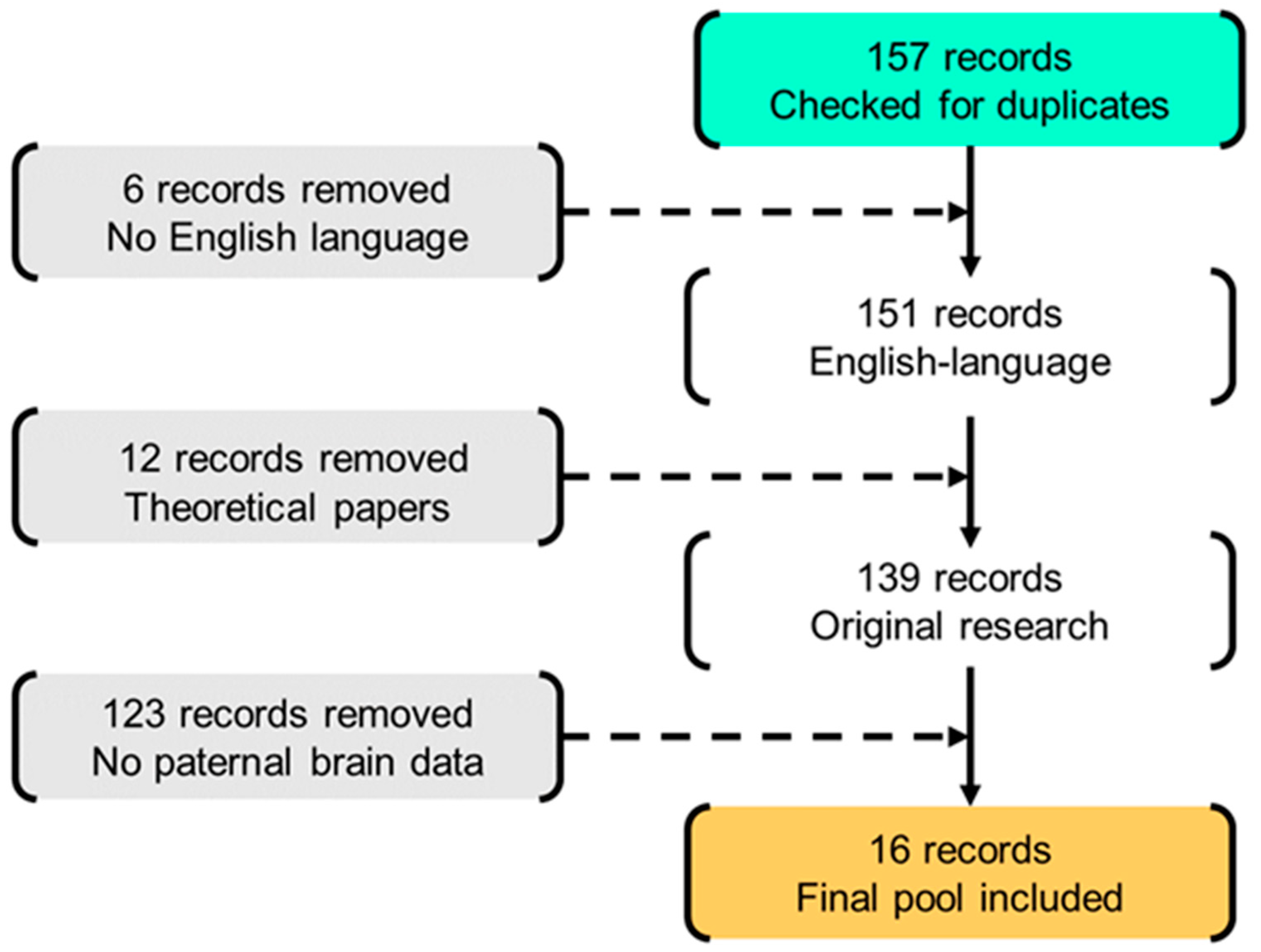 Brainsci 11 00816 g001 Brainsci 11 00816 g001