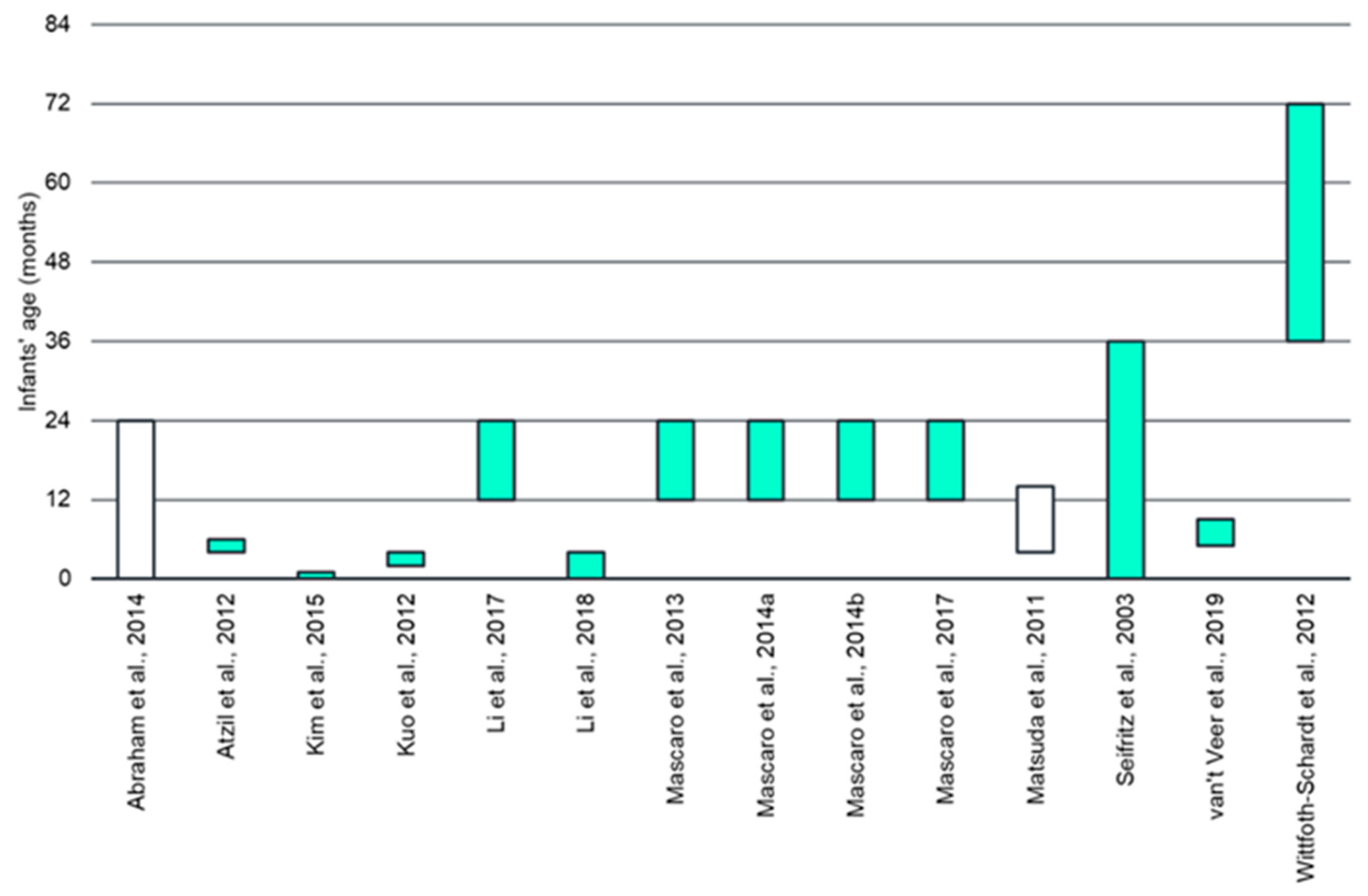 Brainsci 11 00816 g002 Brainsci 11 00816 g002