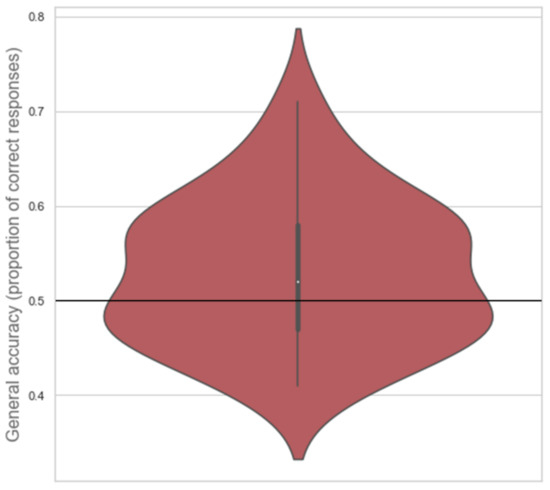 Brain Sciences June 2021 Browse Articles