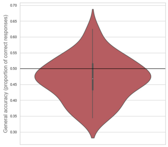 Brain Sciences June 2021 Browse Articles