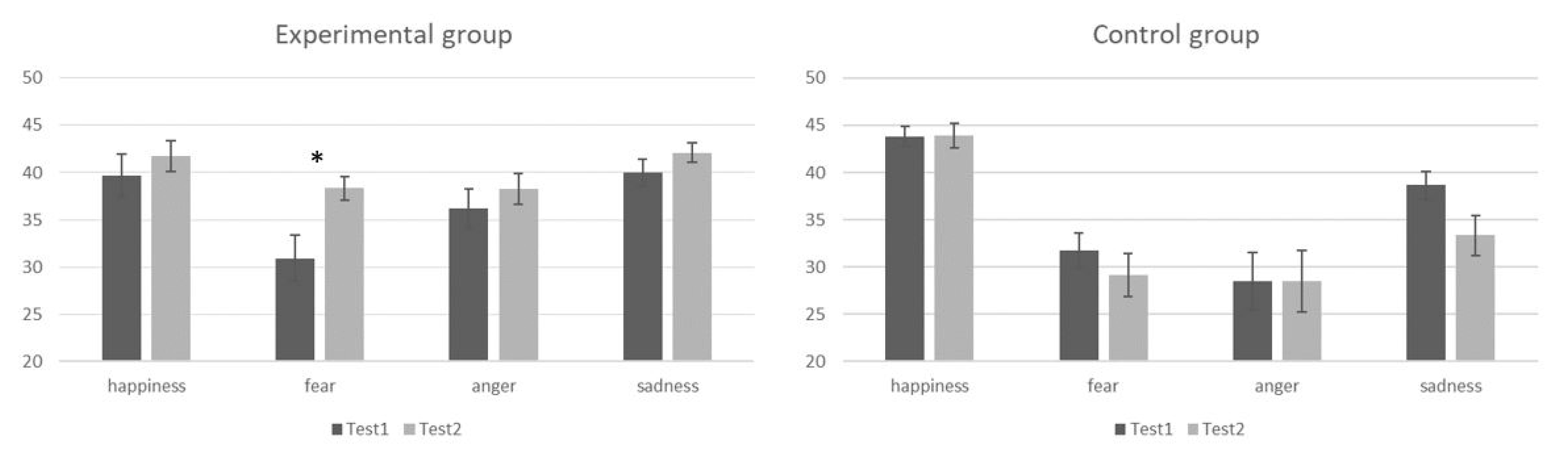 Brainsci 11 00825 g002