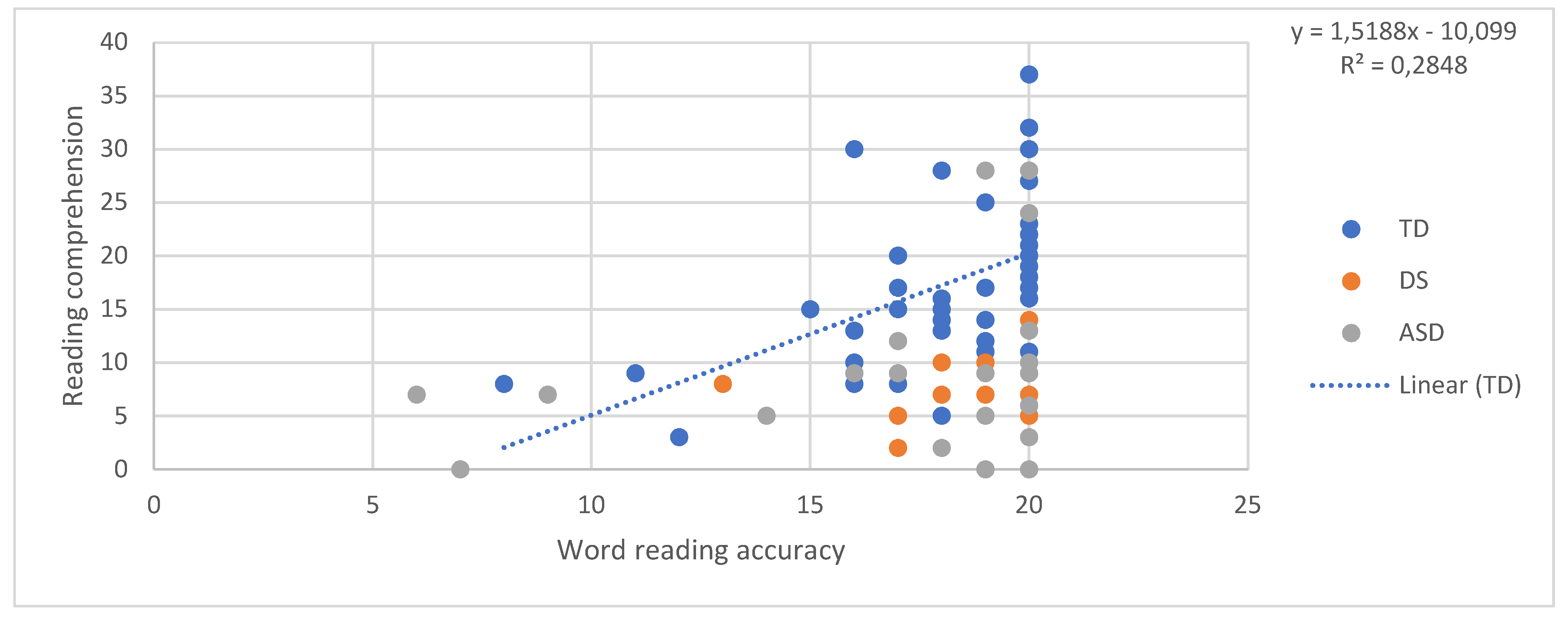 Brainsci 11 00828 g001 550