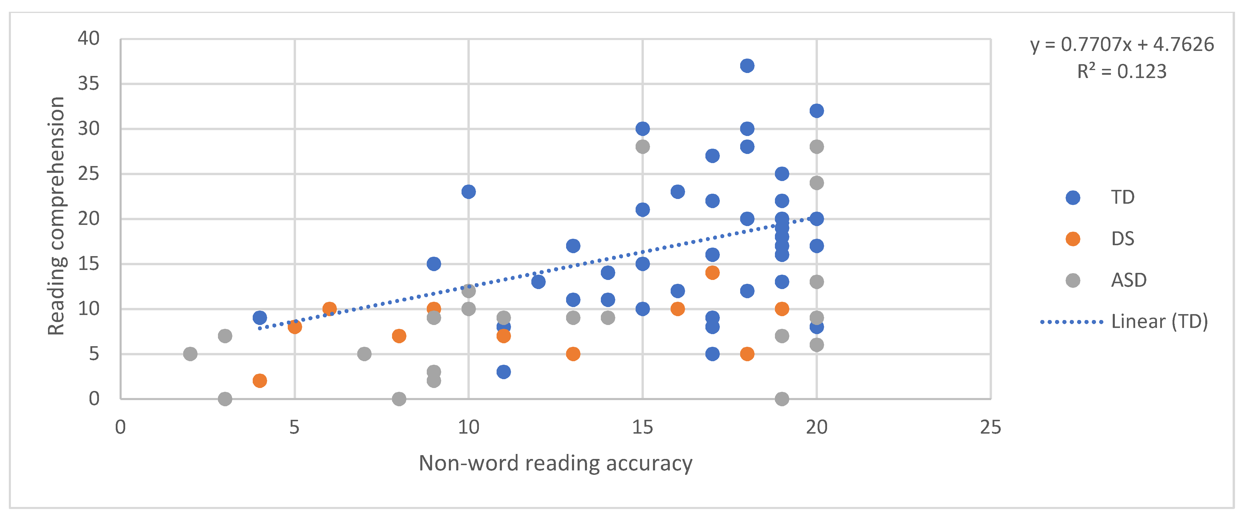 Brainsci 11 00828 g002 550
