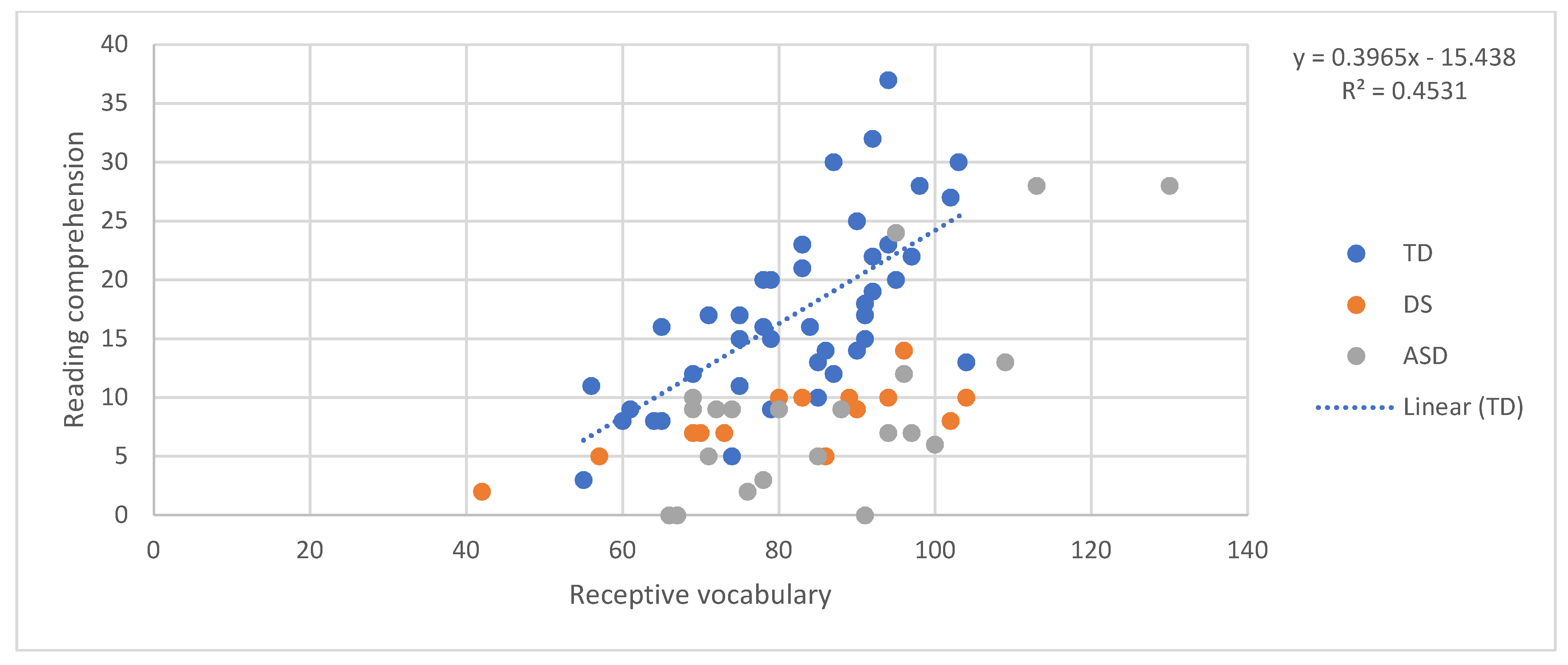 Brainsci 11 00828 g003 550
