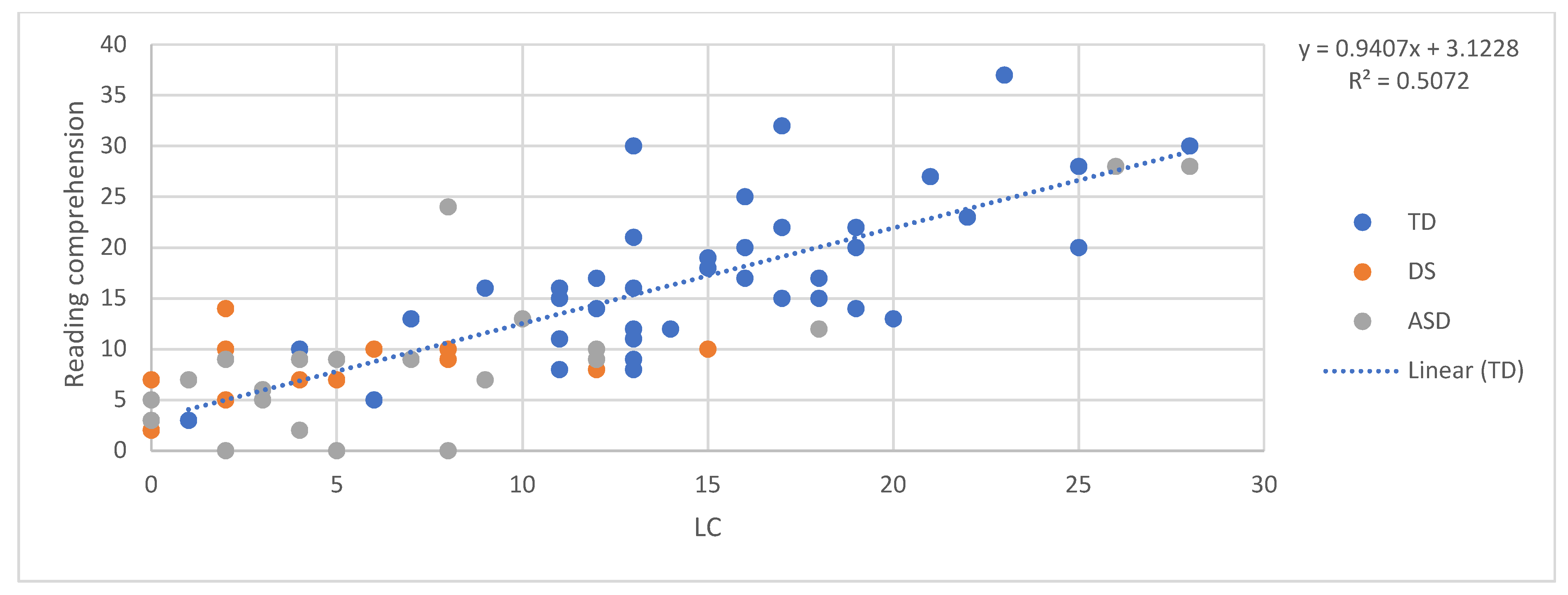 Brainsci 11 00828 g004 550