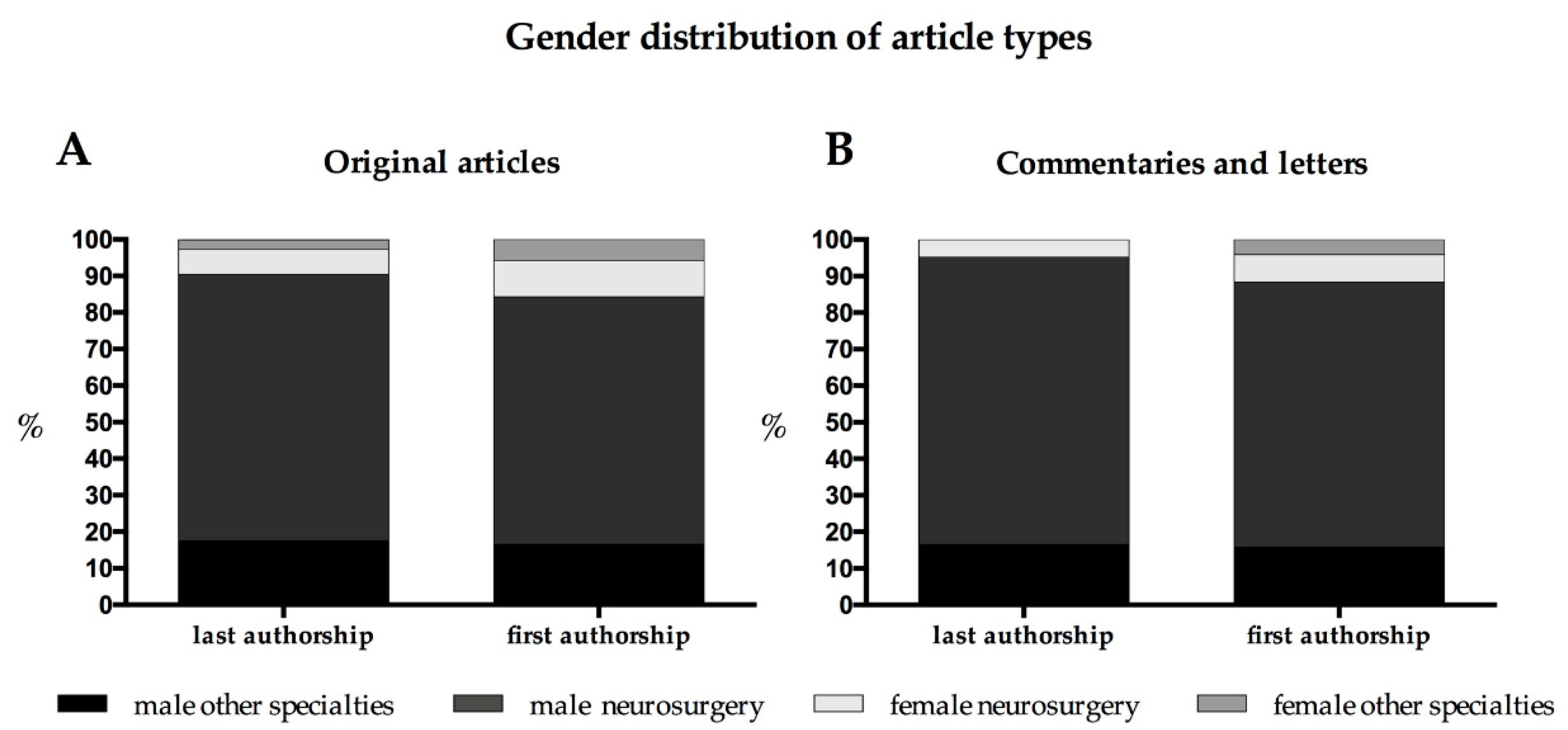 Genderize names in Microsoft Excel - Gender API - Determines the