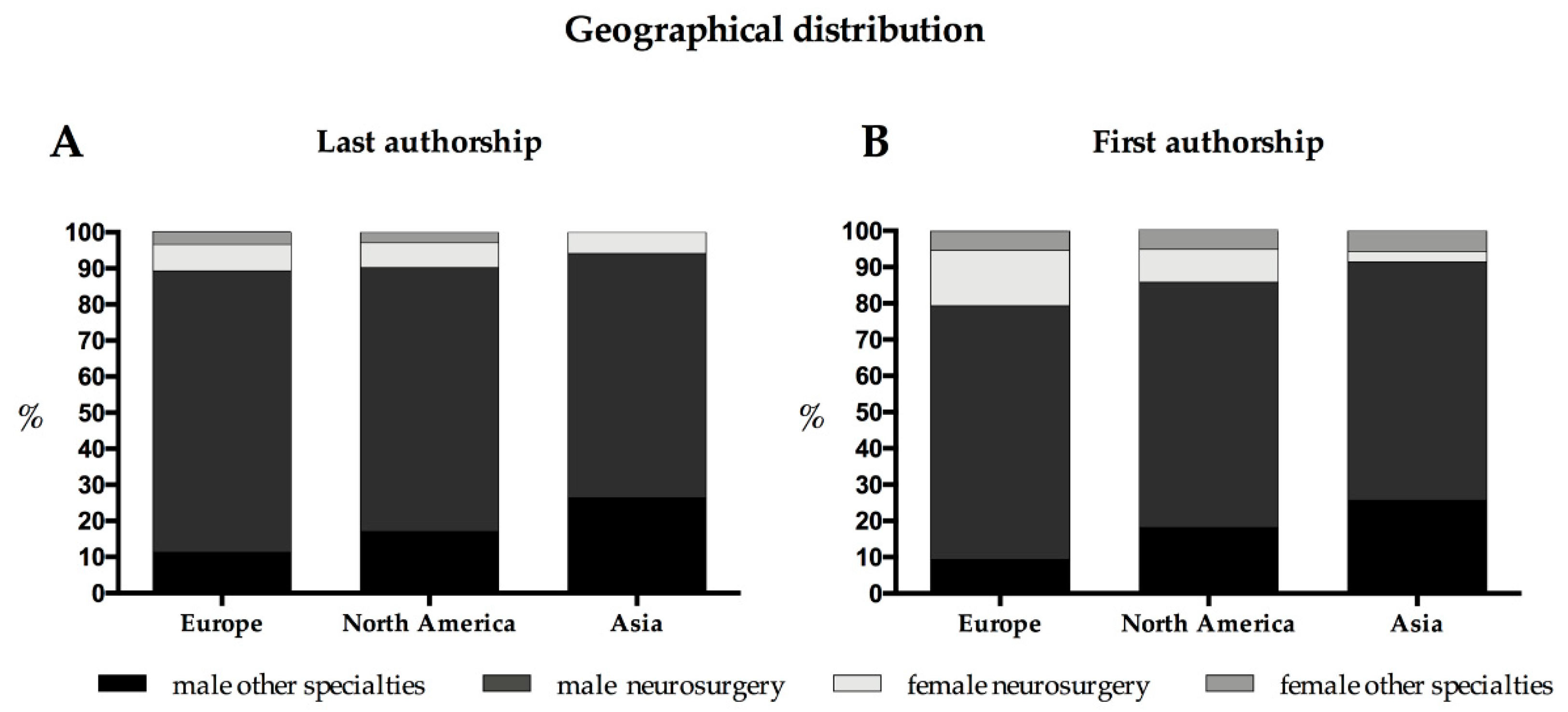 Brainsci 11 00834 g003 550
