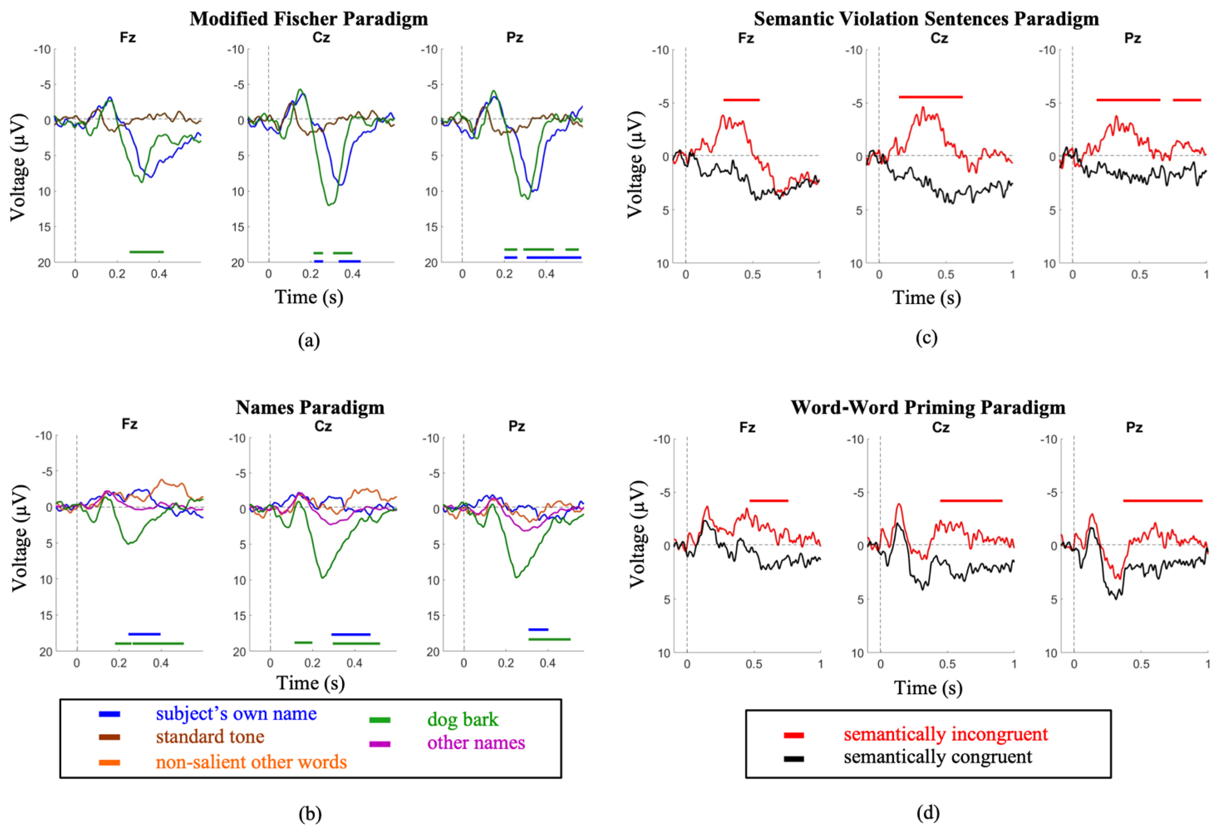 Brainsci 11 00835 g002 Brainsci 11 00835 g002