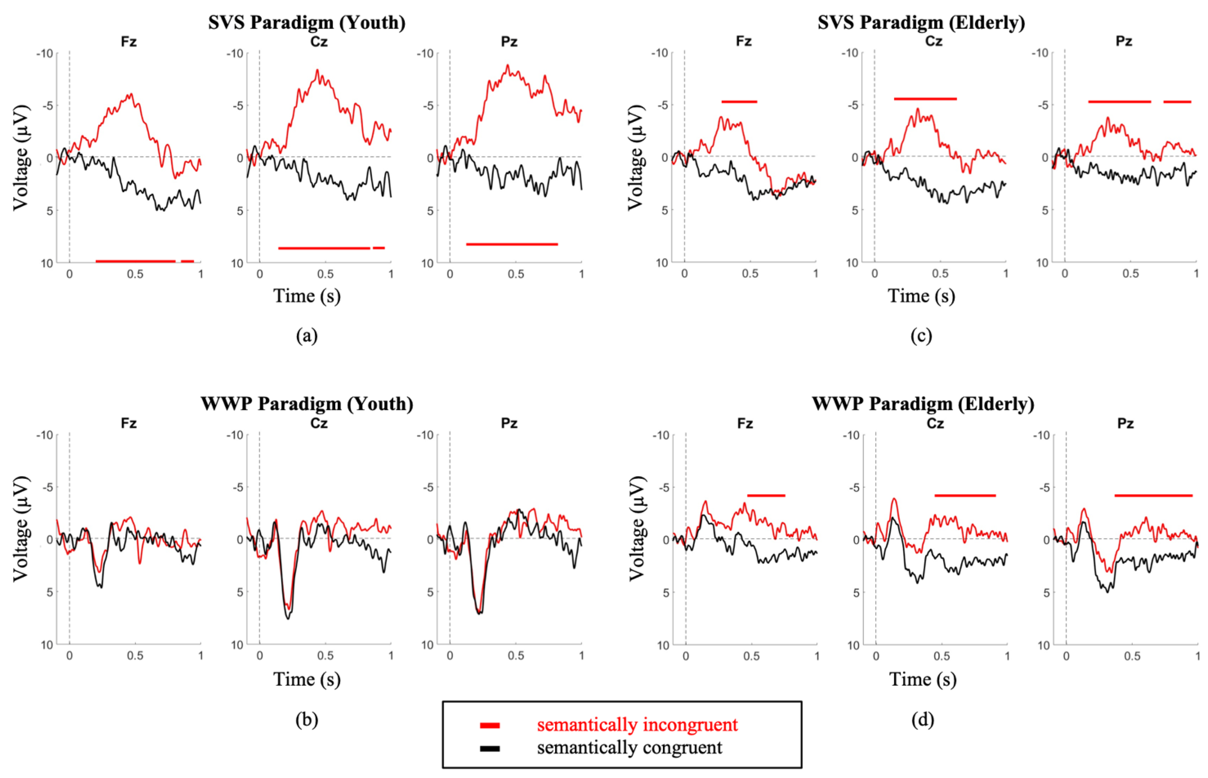 Brainsci 11 00835 g003 Brainsci 11 00835 g003