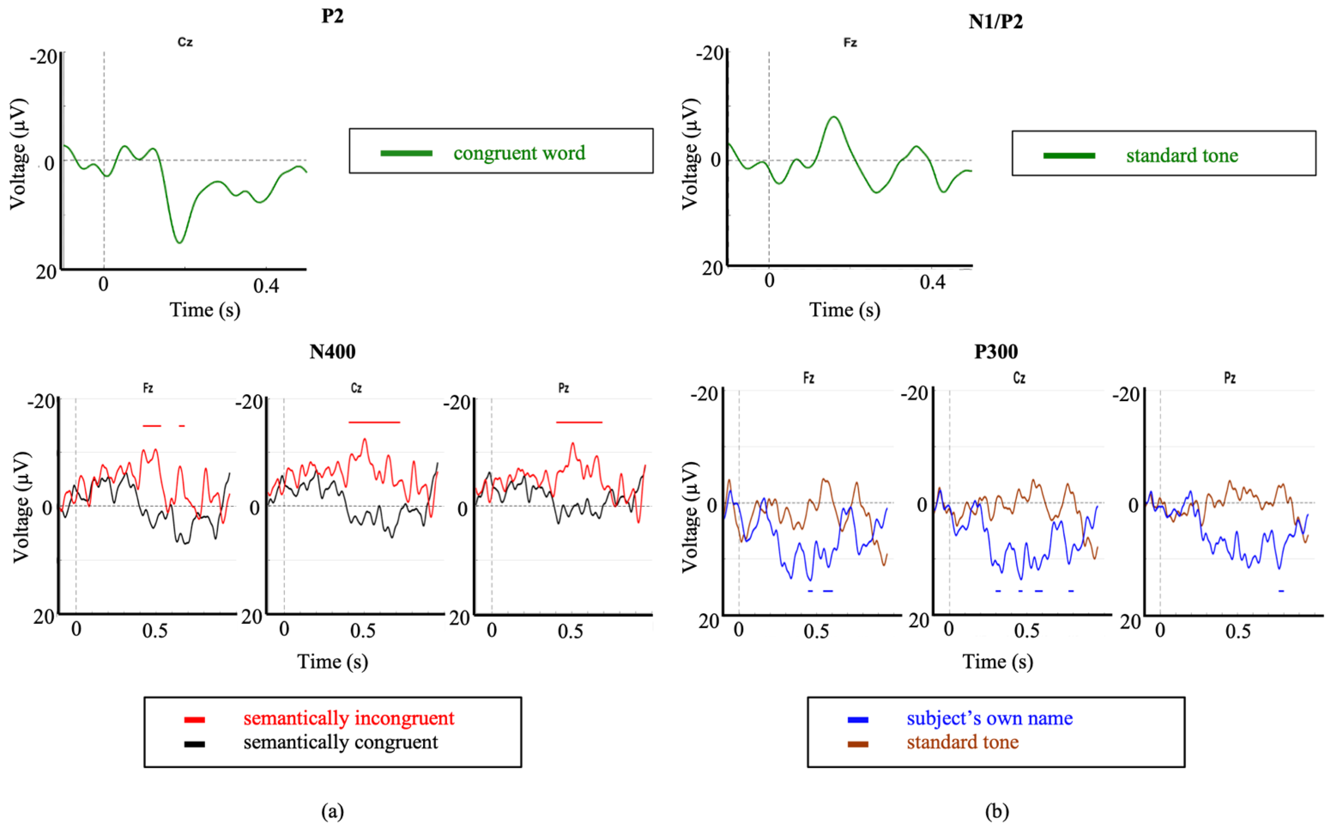 Brainsci 11 00835 g006 Brainsci 11 00835 g006