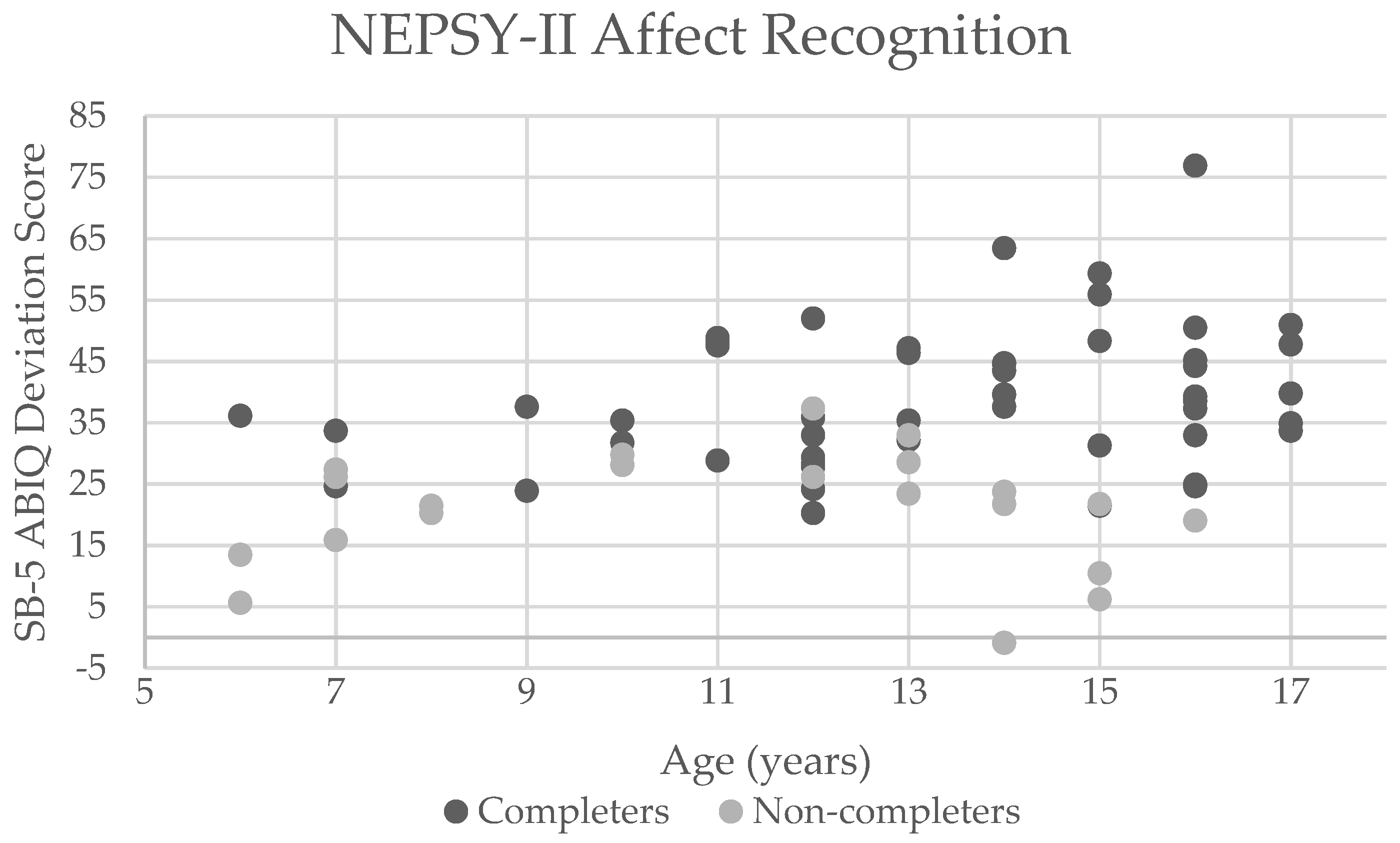 Brainsci 11 00836 g001 Brainsci 11 00836 g001